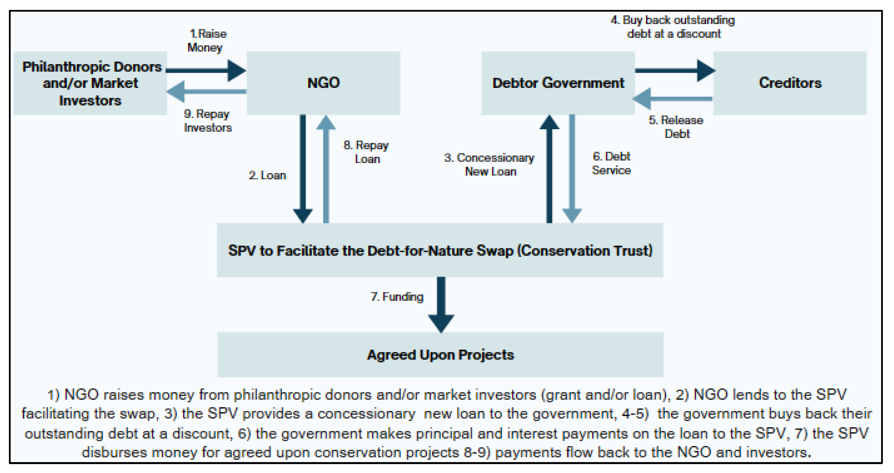 Preprints 151460 g001