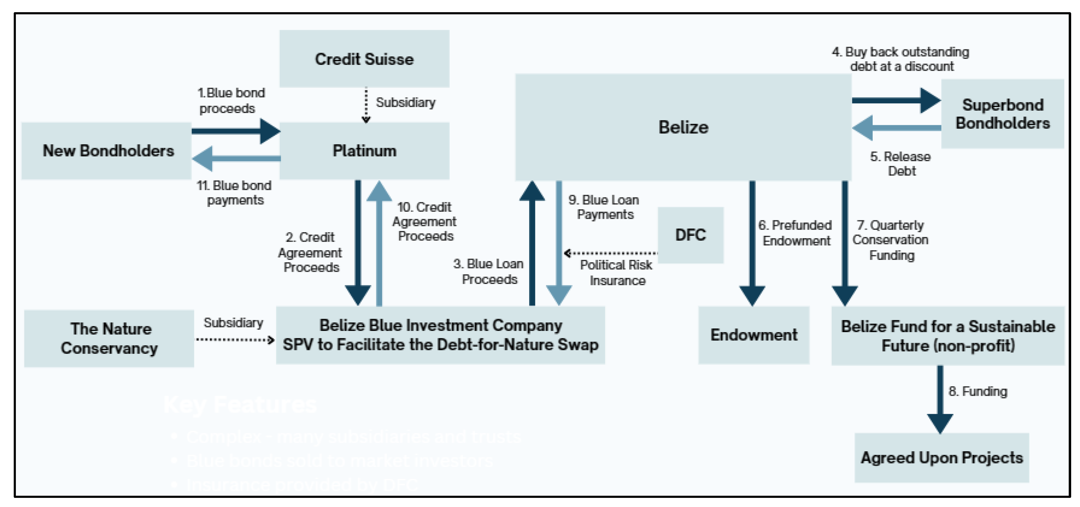 Preprints 151460 g002