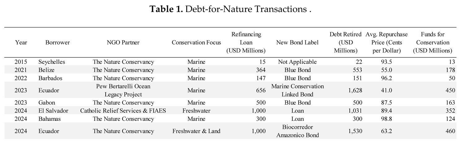 Preprints 151460 i001