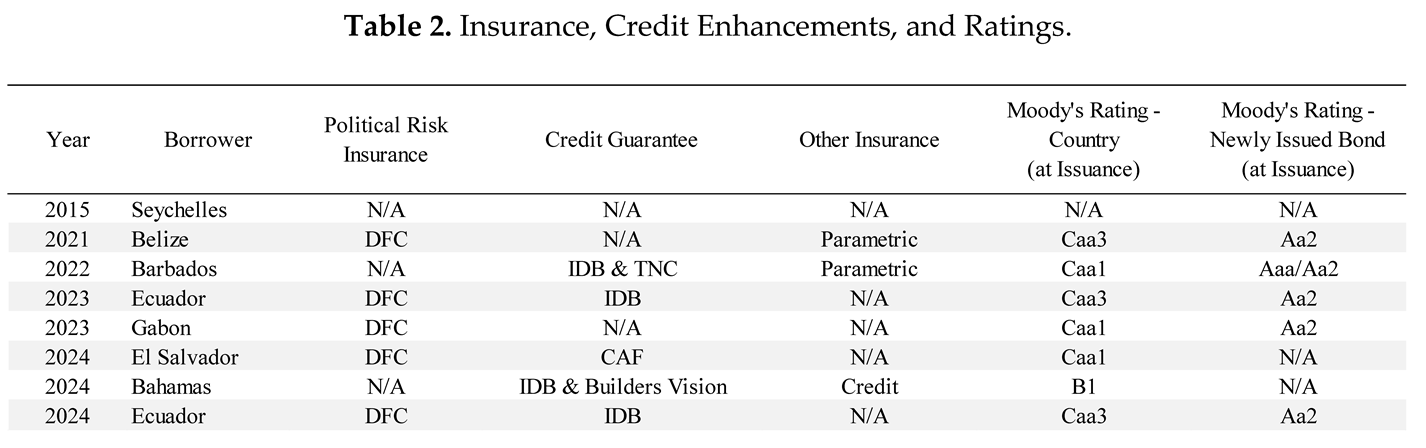 Preprints 151460 i002
