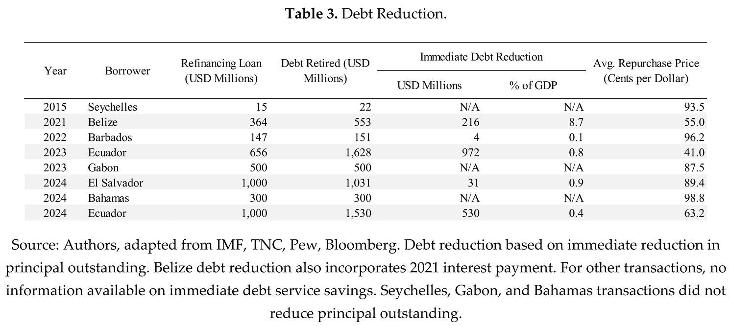 Preprints 151460 i003
