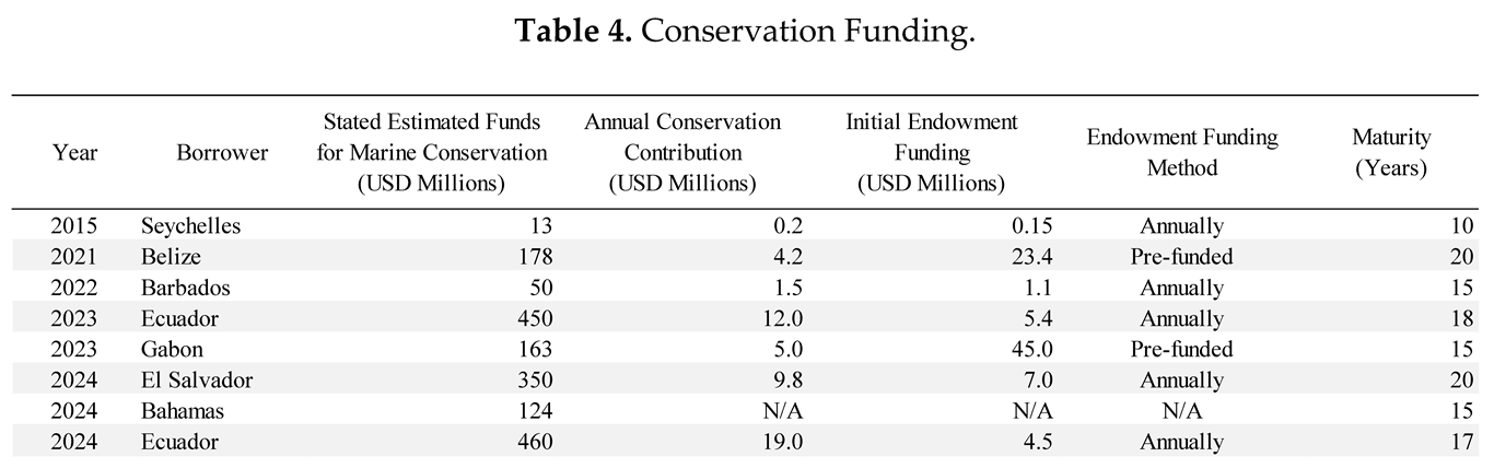 Preprints 151460 i004