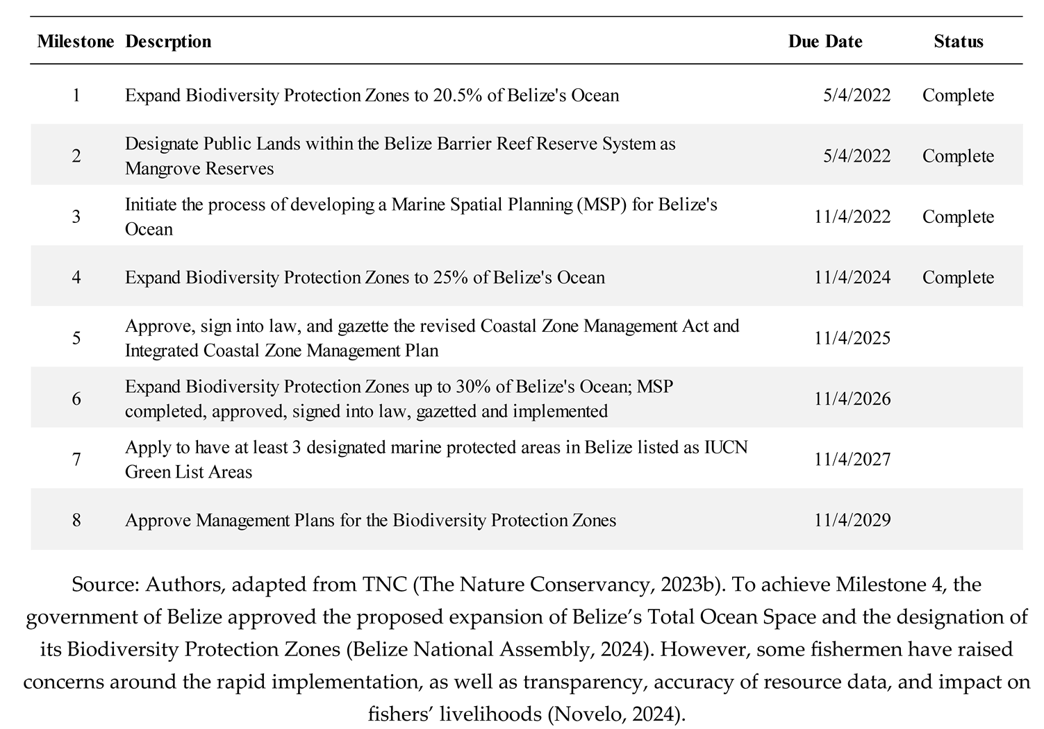 Preprints 151460 i006