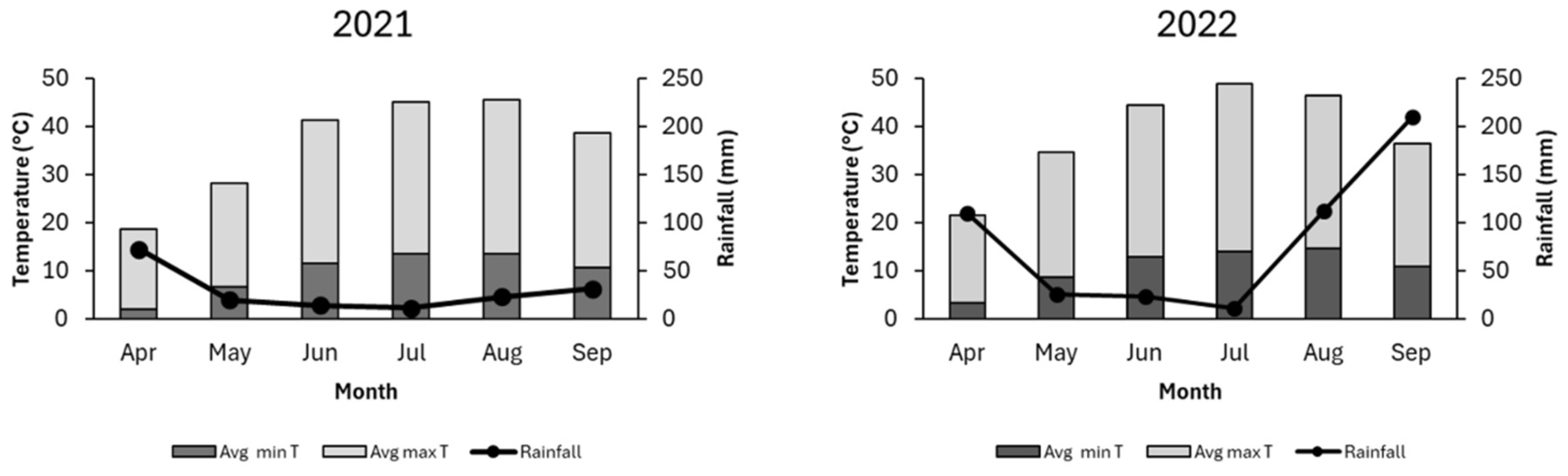 Preprints 211021 g001