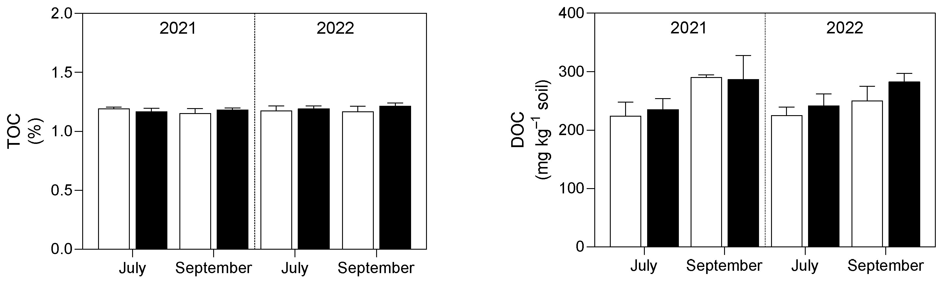 Preprints 211021 g002