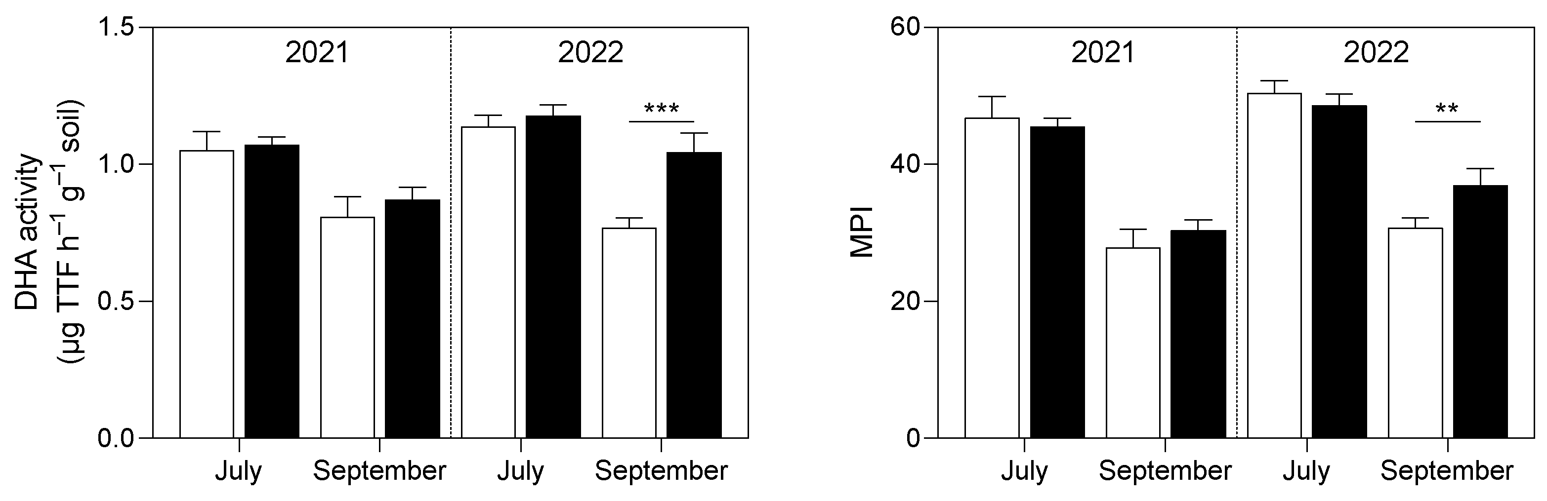 Preprints 211021 g003