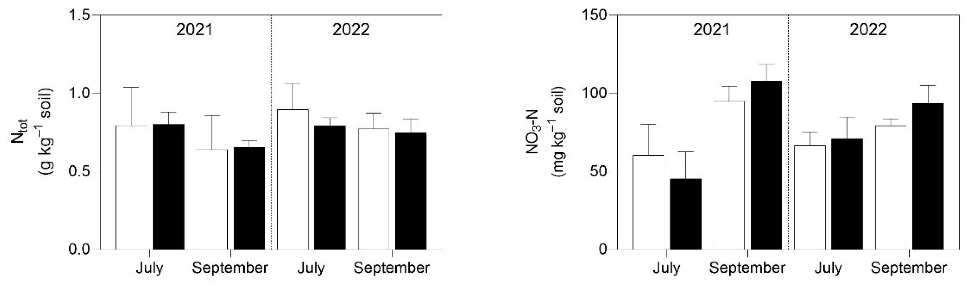 Preprints 211021 g004