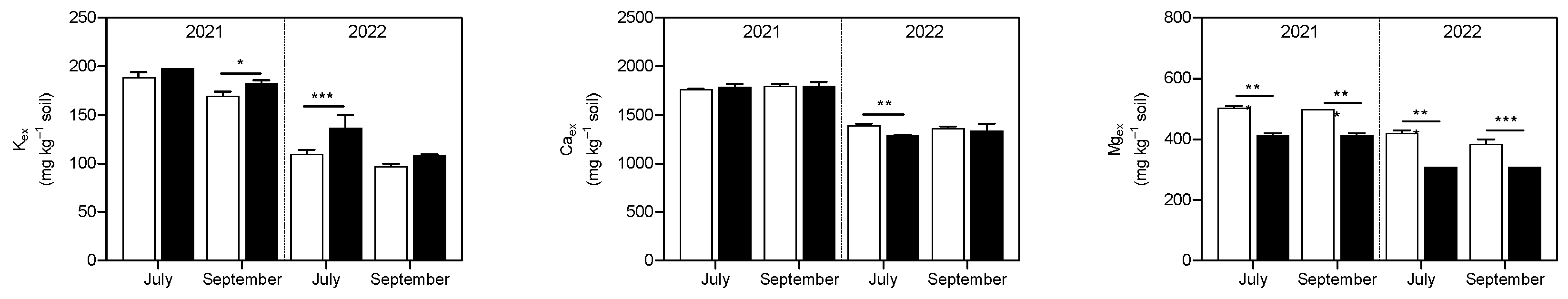 Preprints 211021 g006