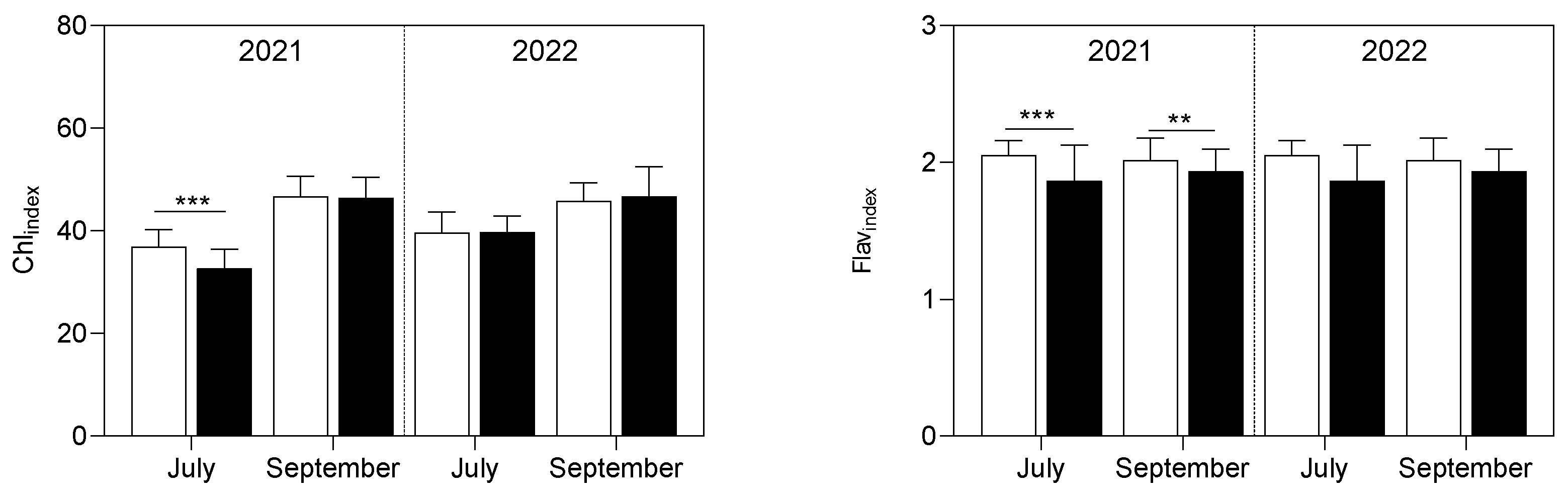 Preprints 211021 g008