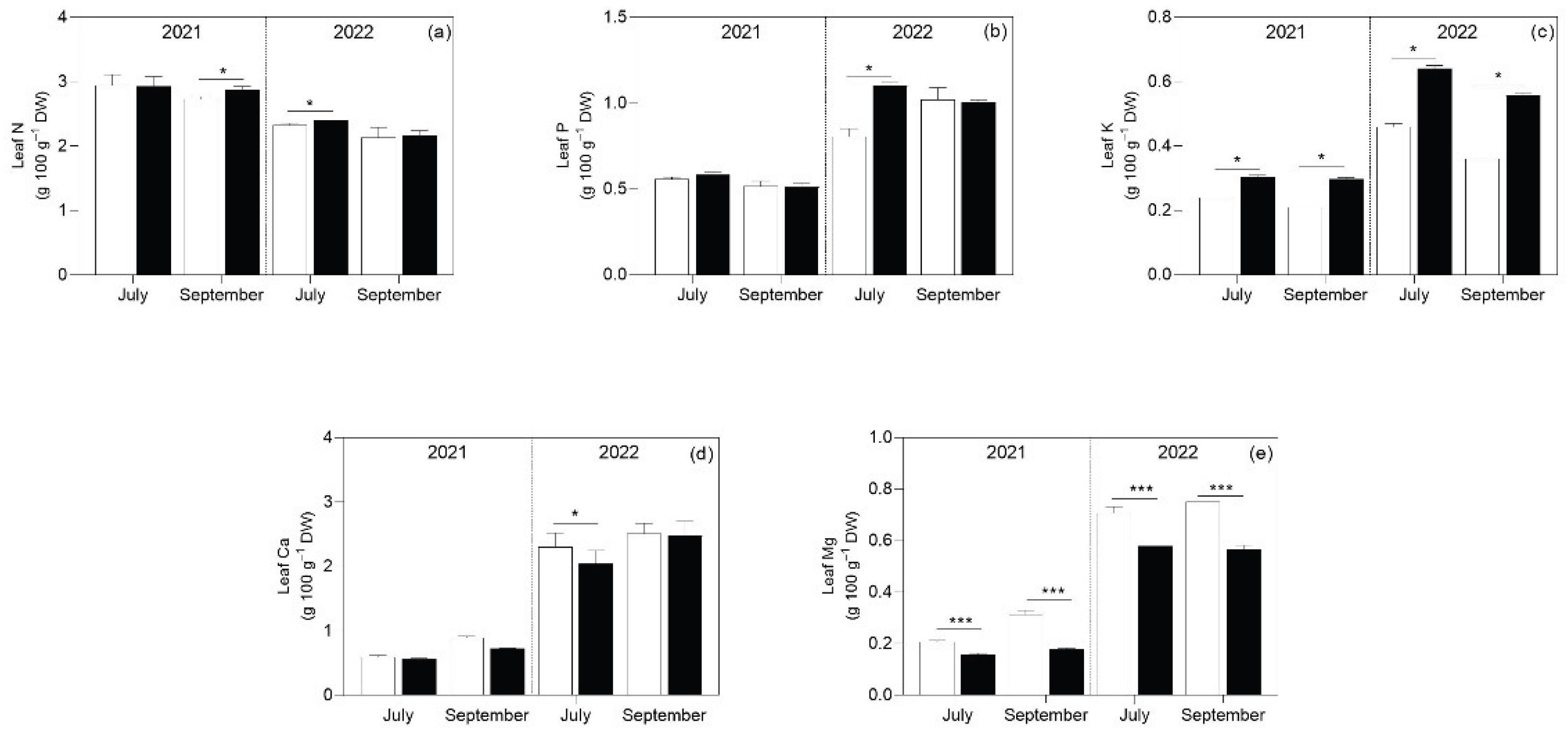 Preprints 211021 g009