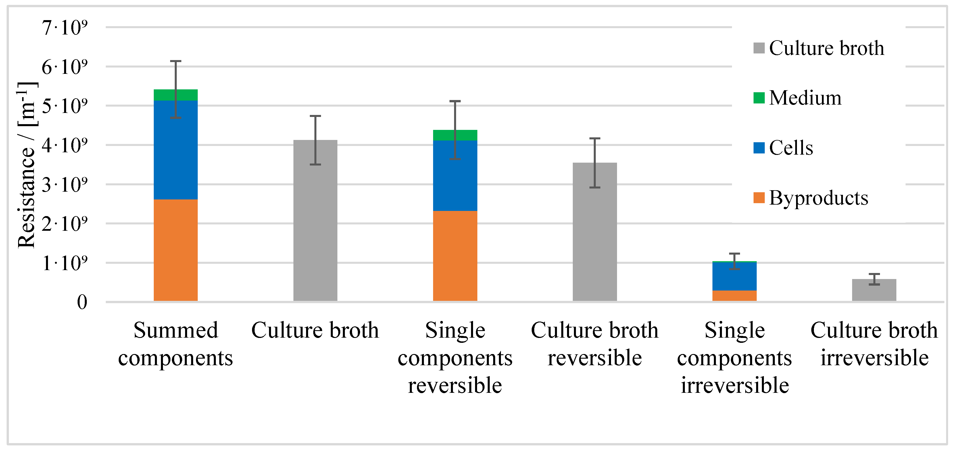 Preprints 148109 g004