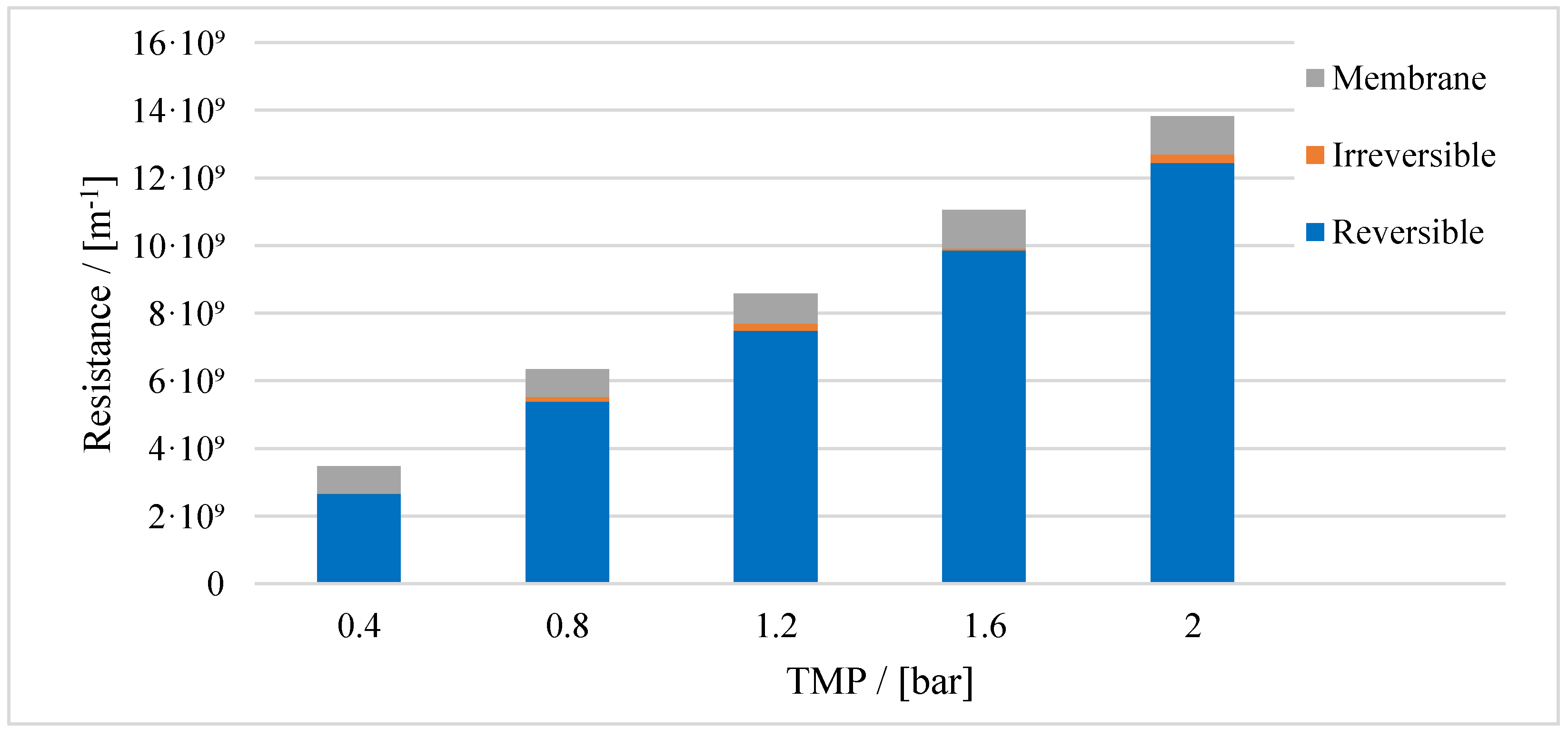 Preprints 148109 g006