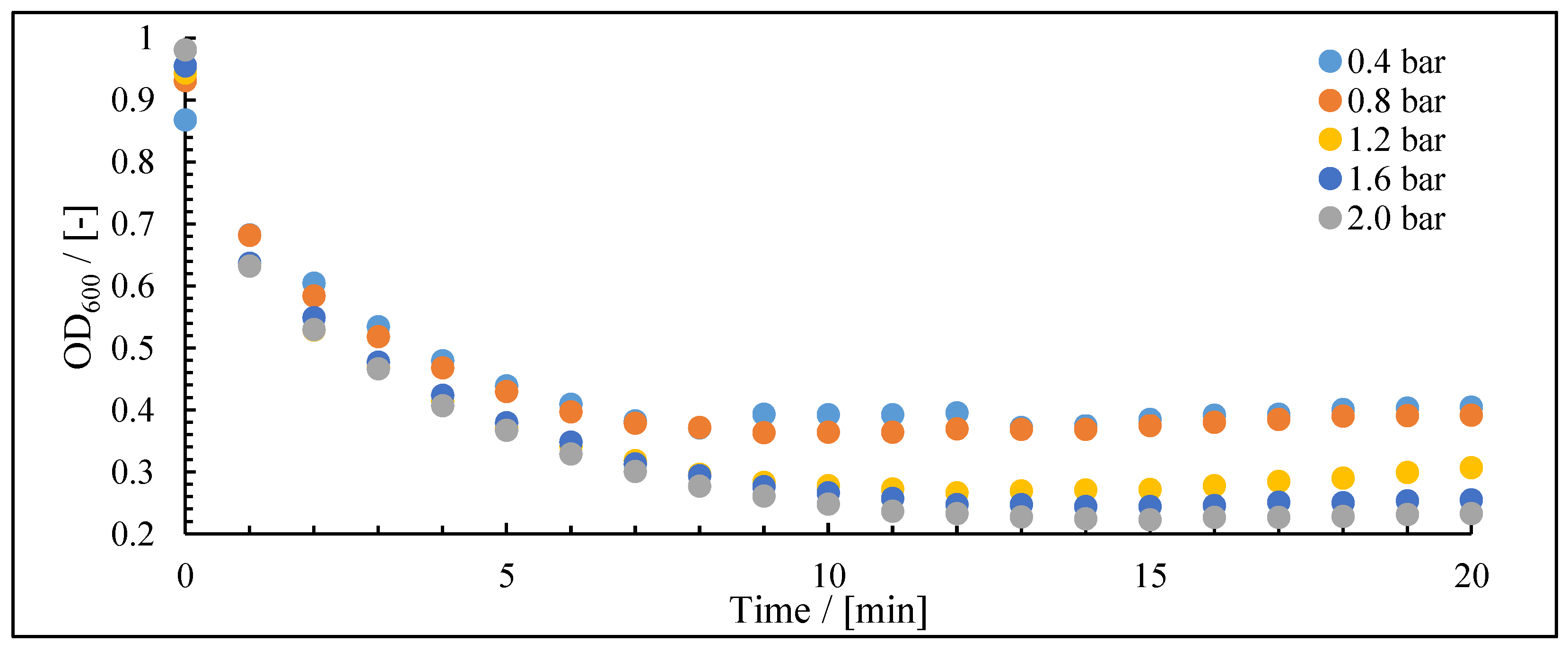 Preprints 148109 g007