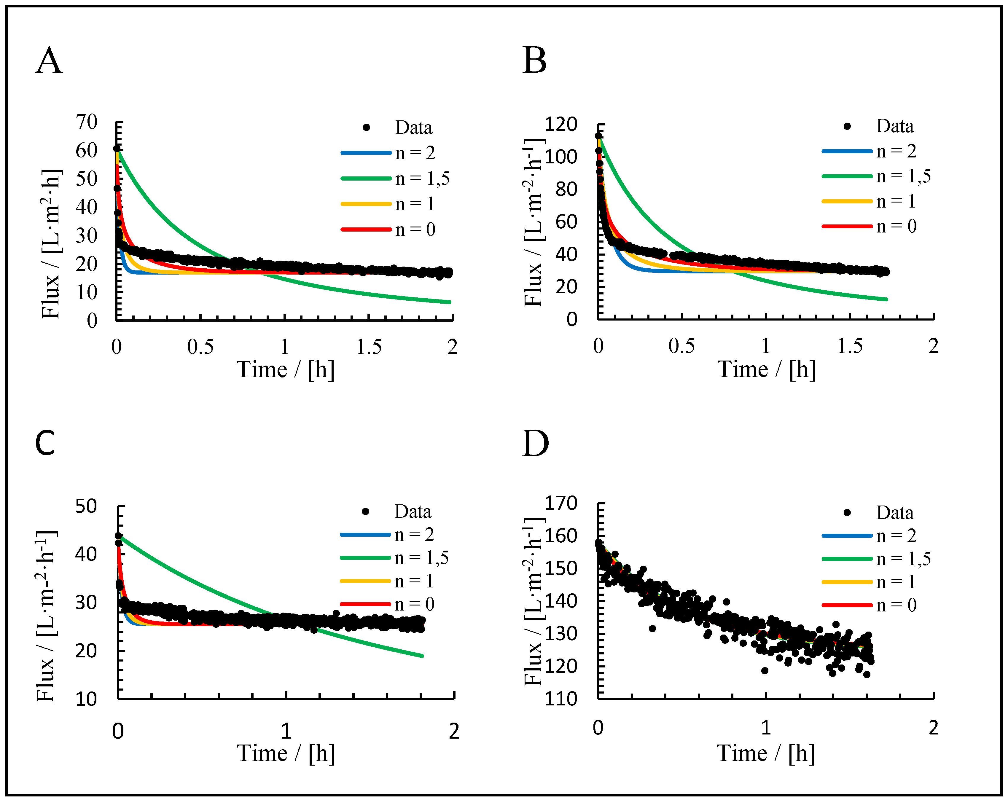 Preprints 148109 g009