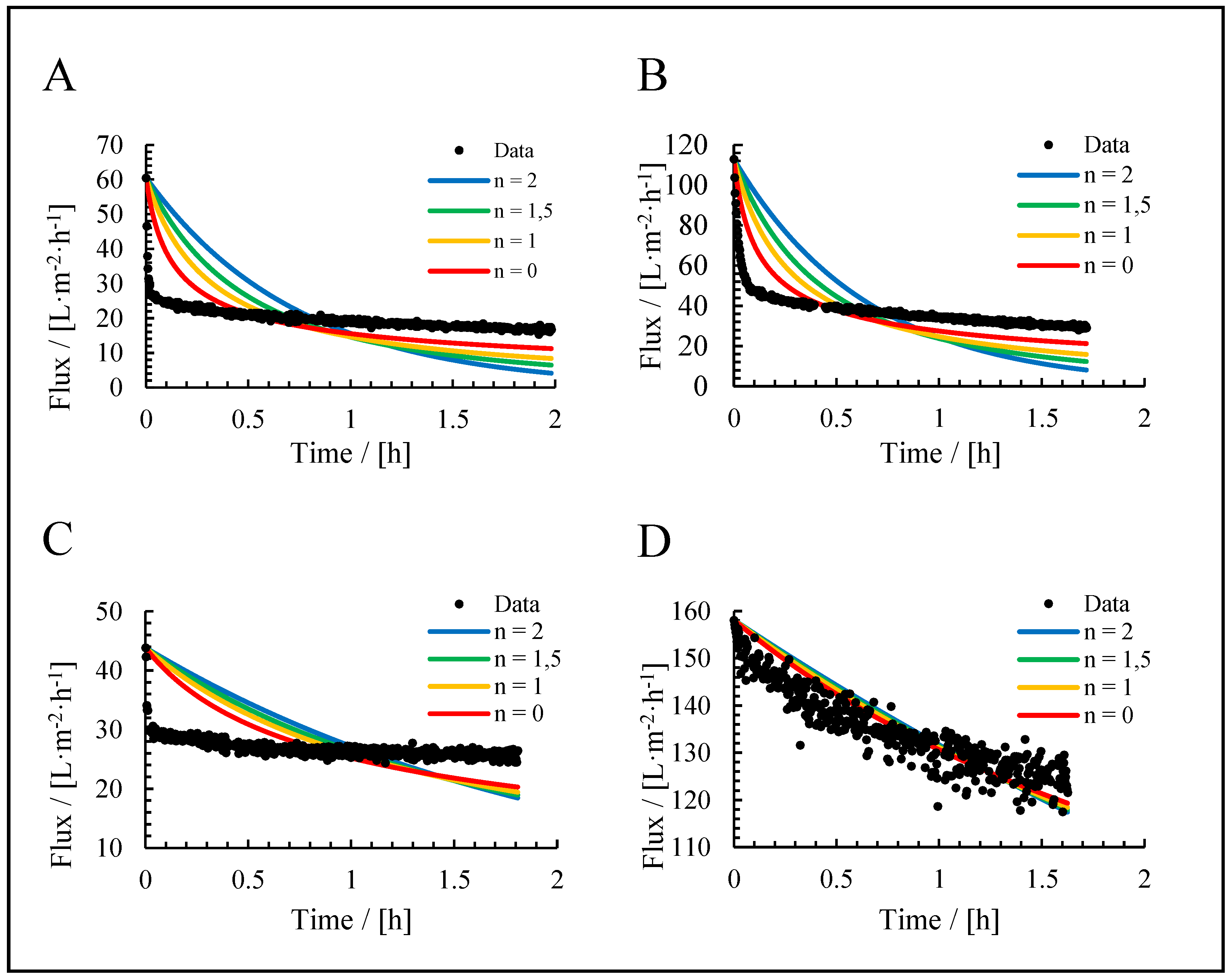 Preprints 148109 g010