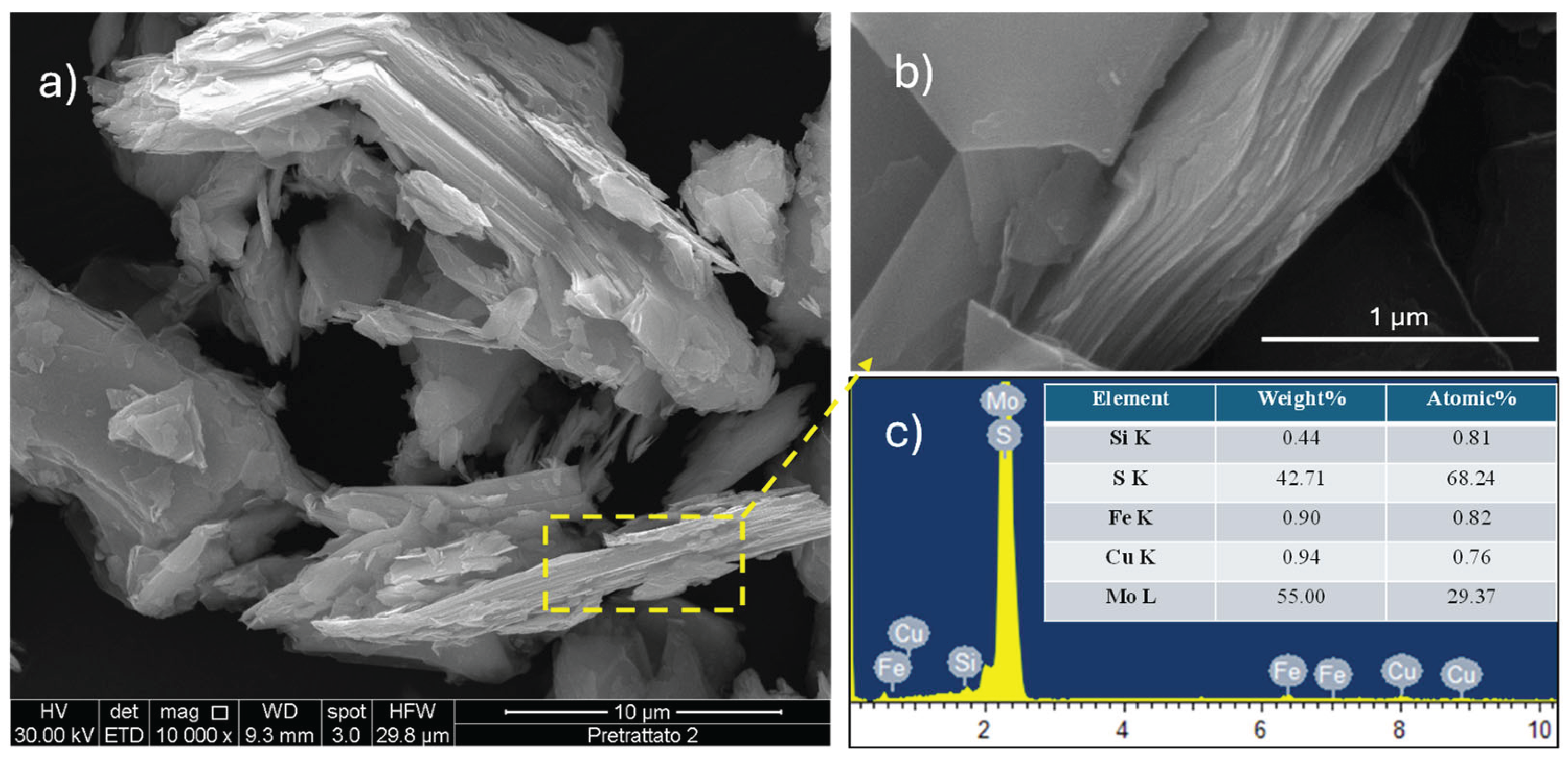 Preprints 190979 g001