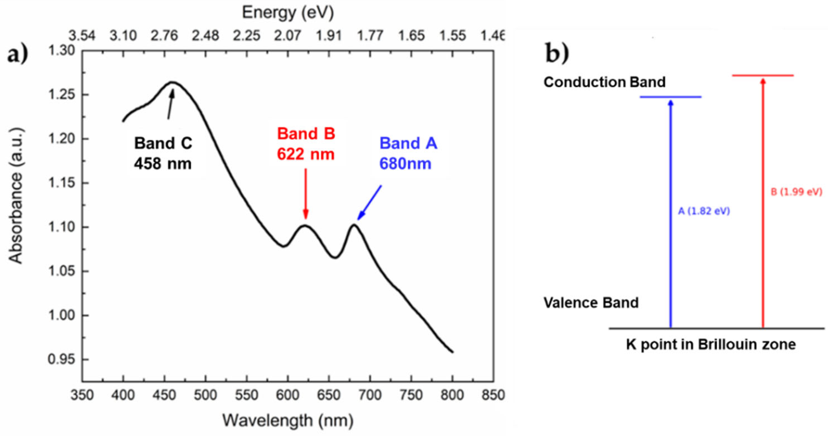 Preprints 190979 g003