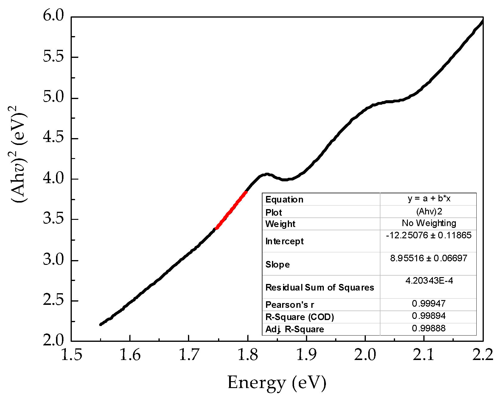 Preprints 190979 g004