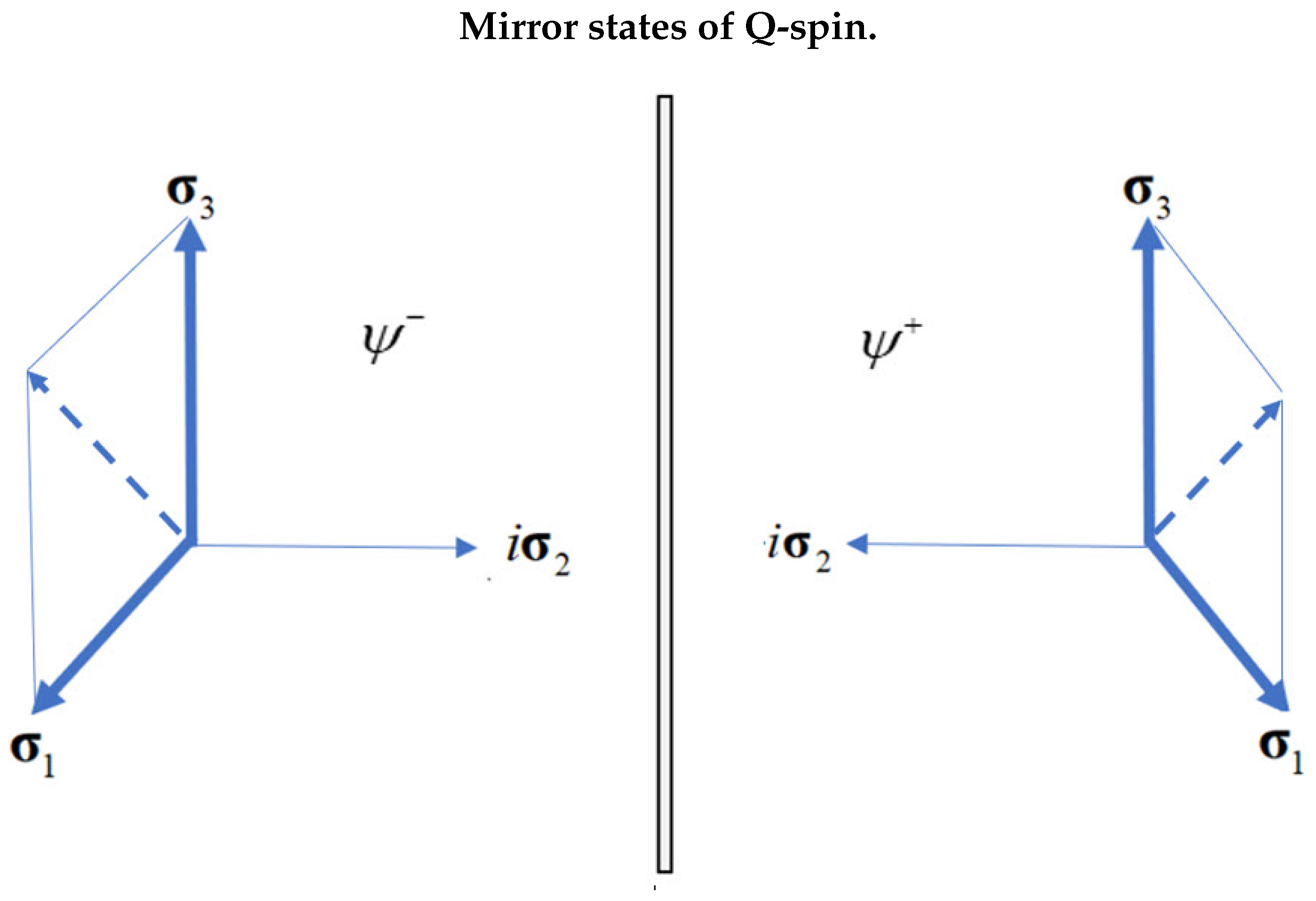 Preprints 106873 g003