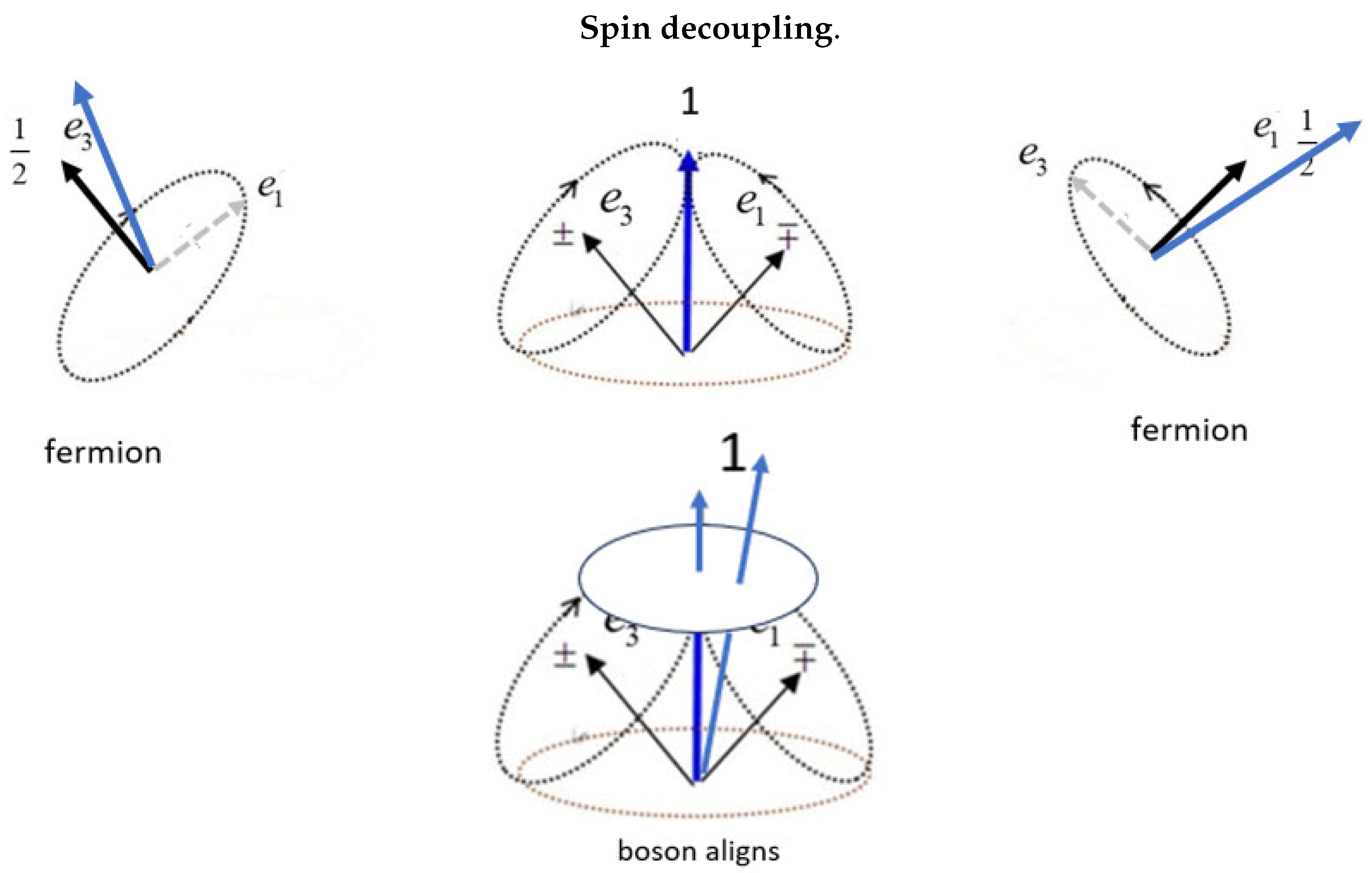 Preprints 106873 g004