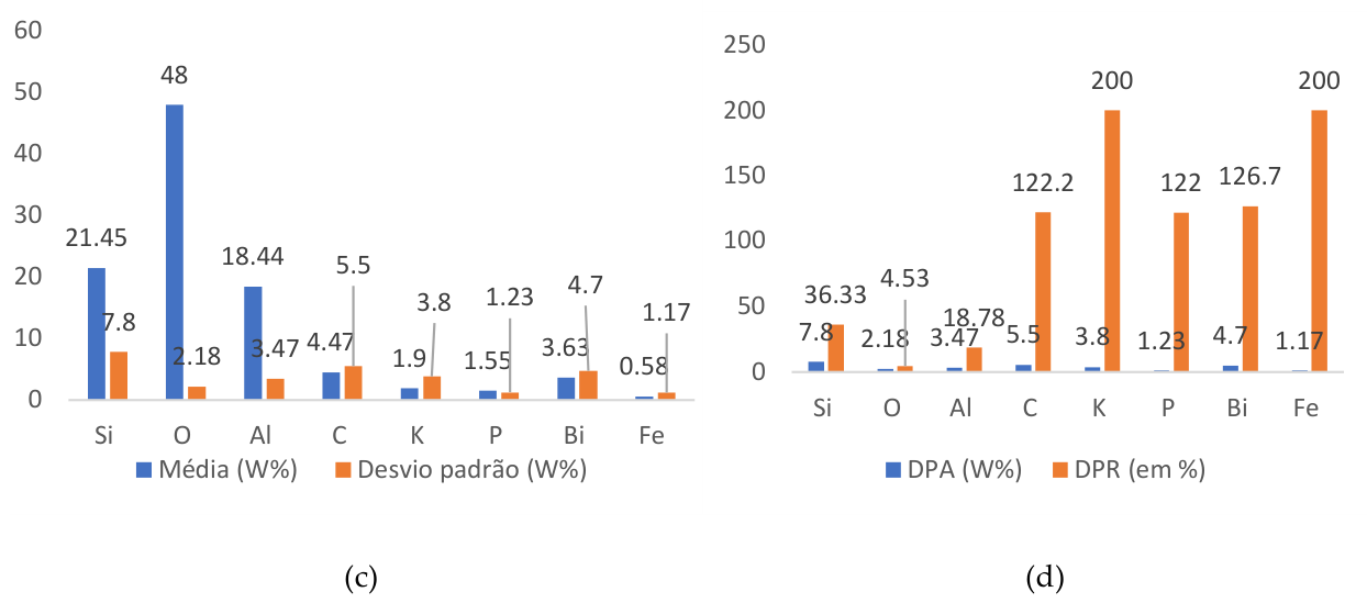 Preprints 233054 g009 Preprints 233054 g009