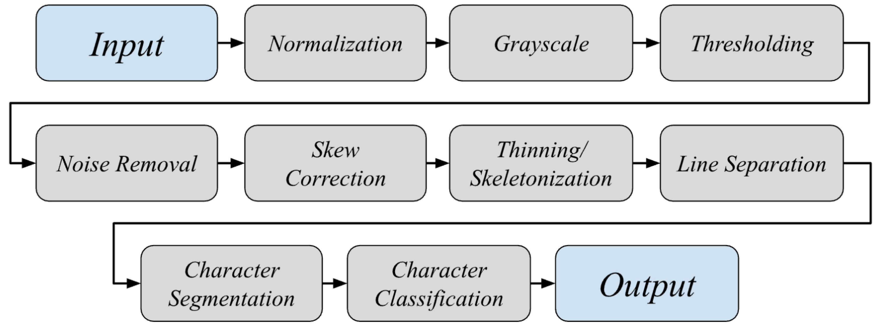 Preprints 94375 g002