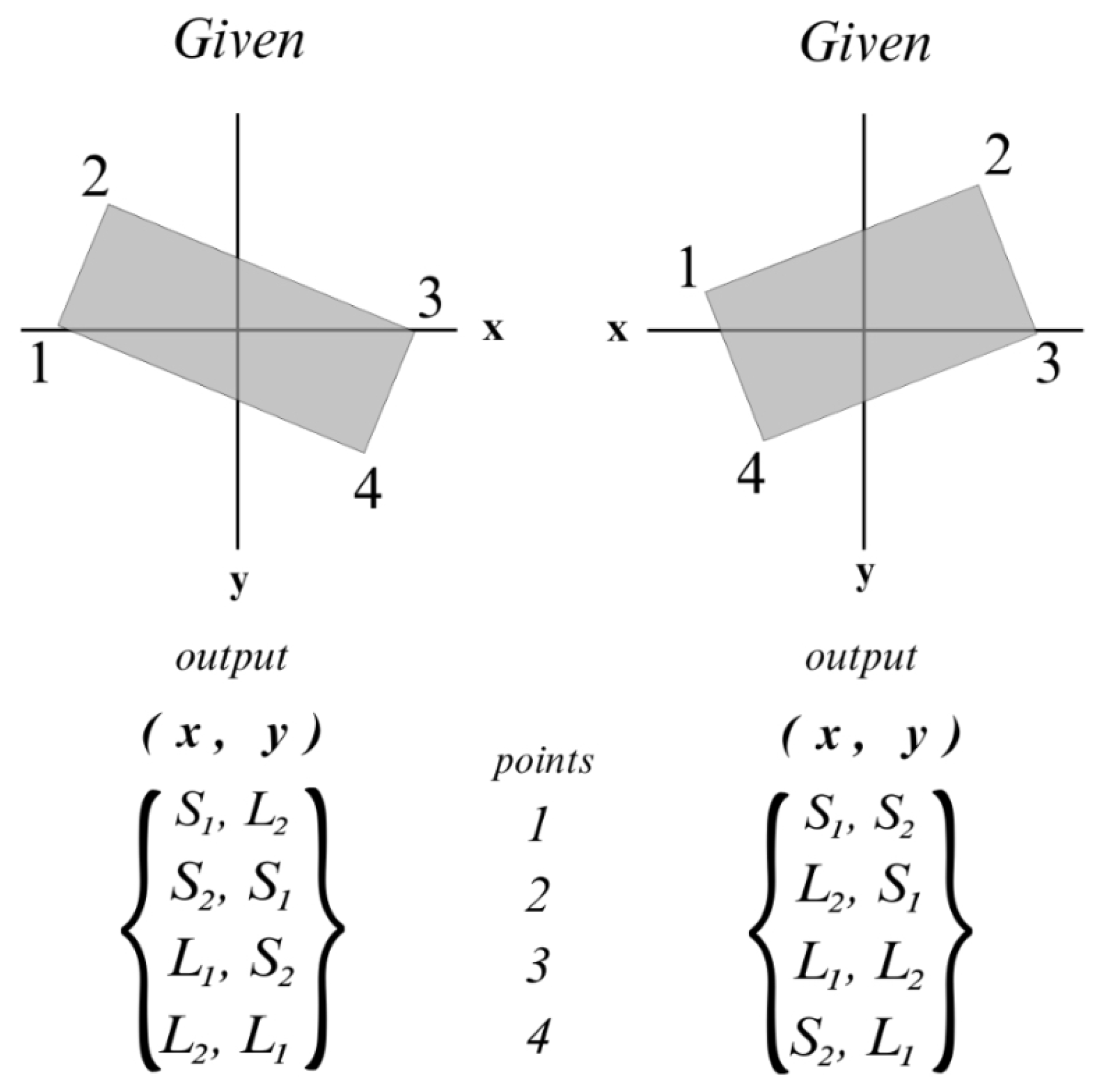 Preprints 94375 g003