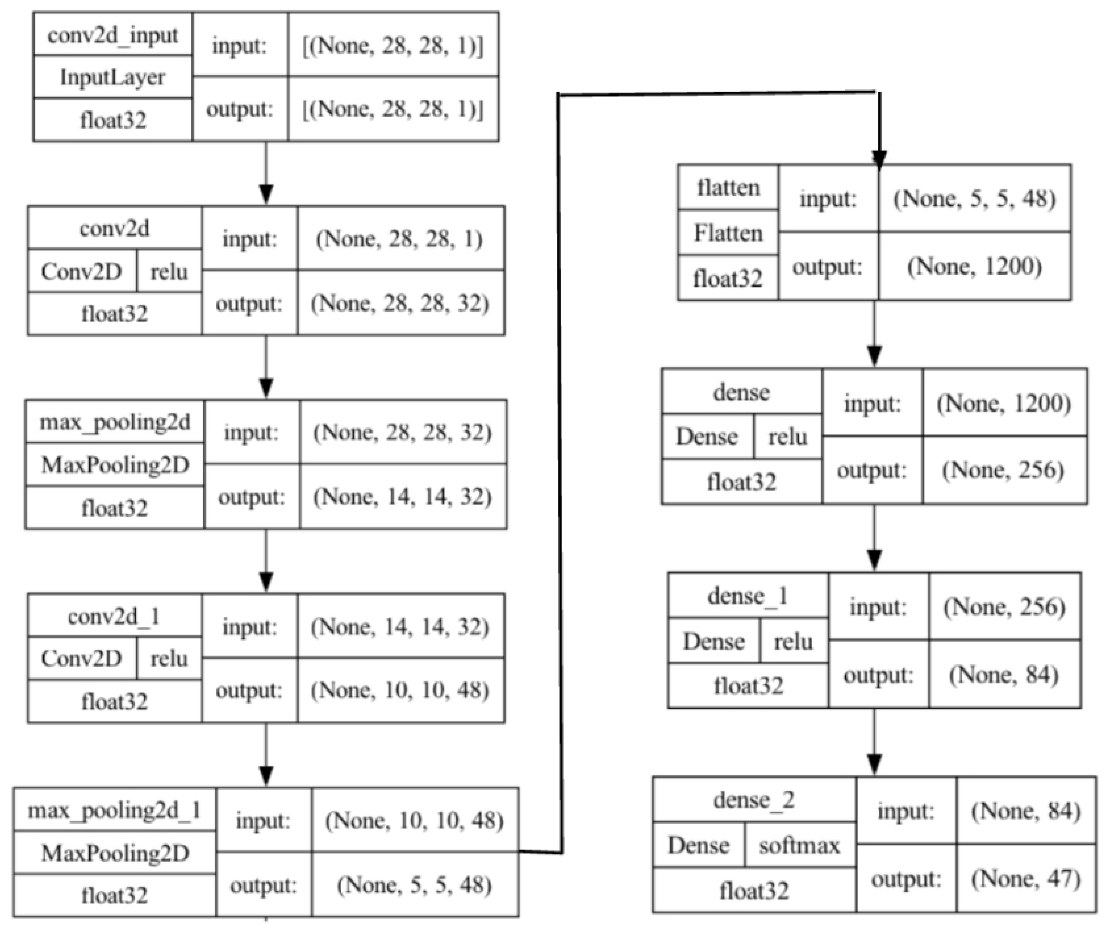 Preprints 94375 g006