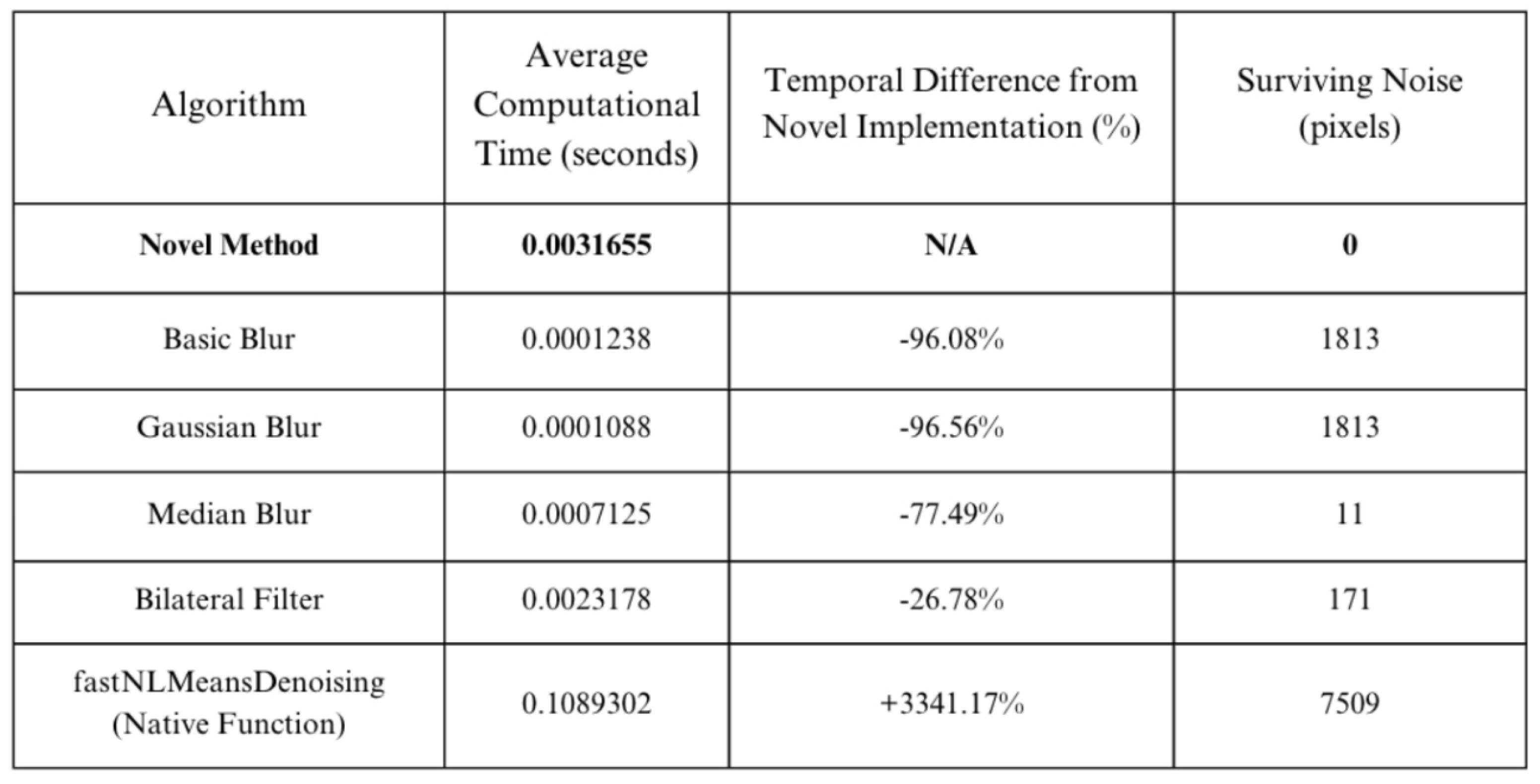Preprints 94375 g008
