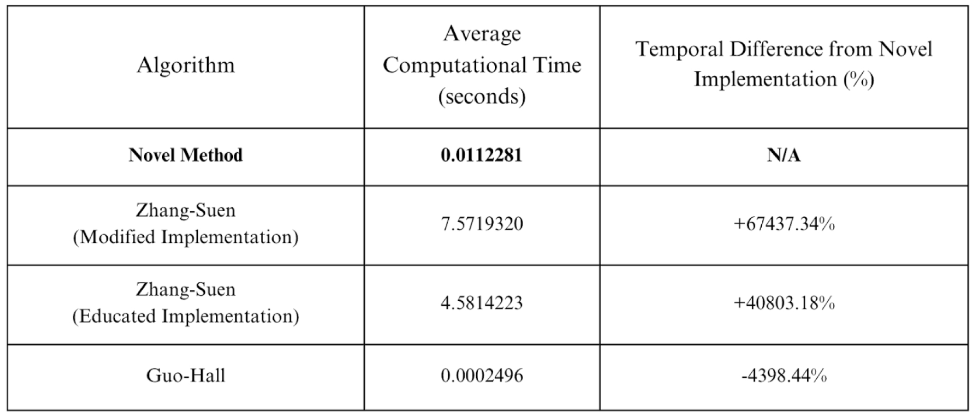 Preprints 94375 g012