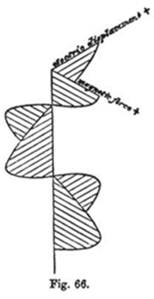 Preprints 157946 g001