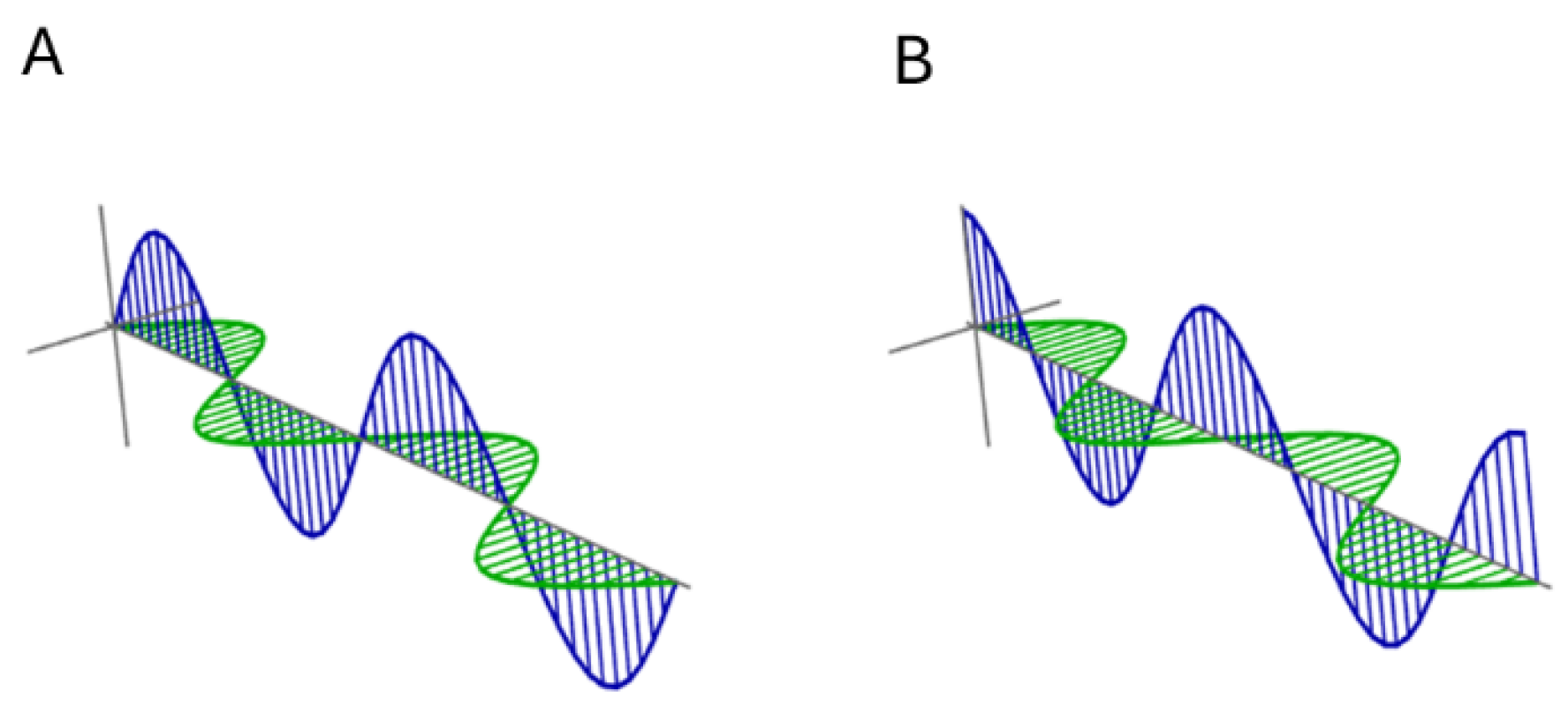Preprints 157946 g003