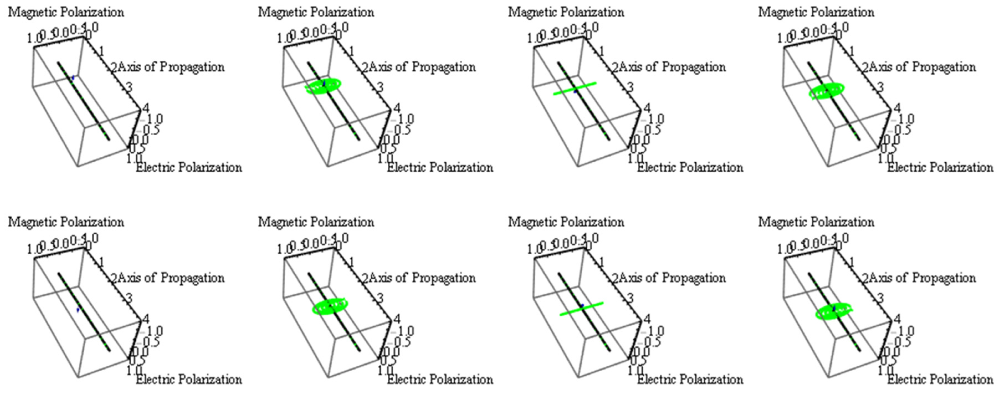 Preprints 157946 g004