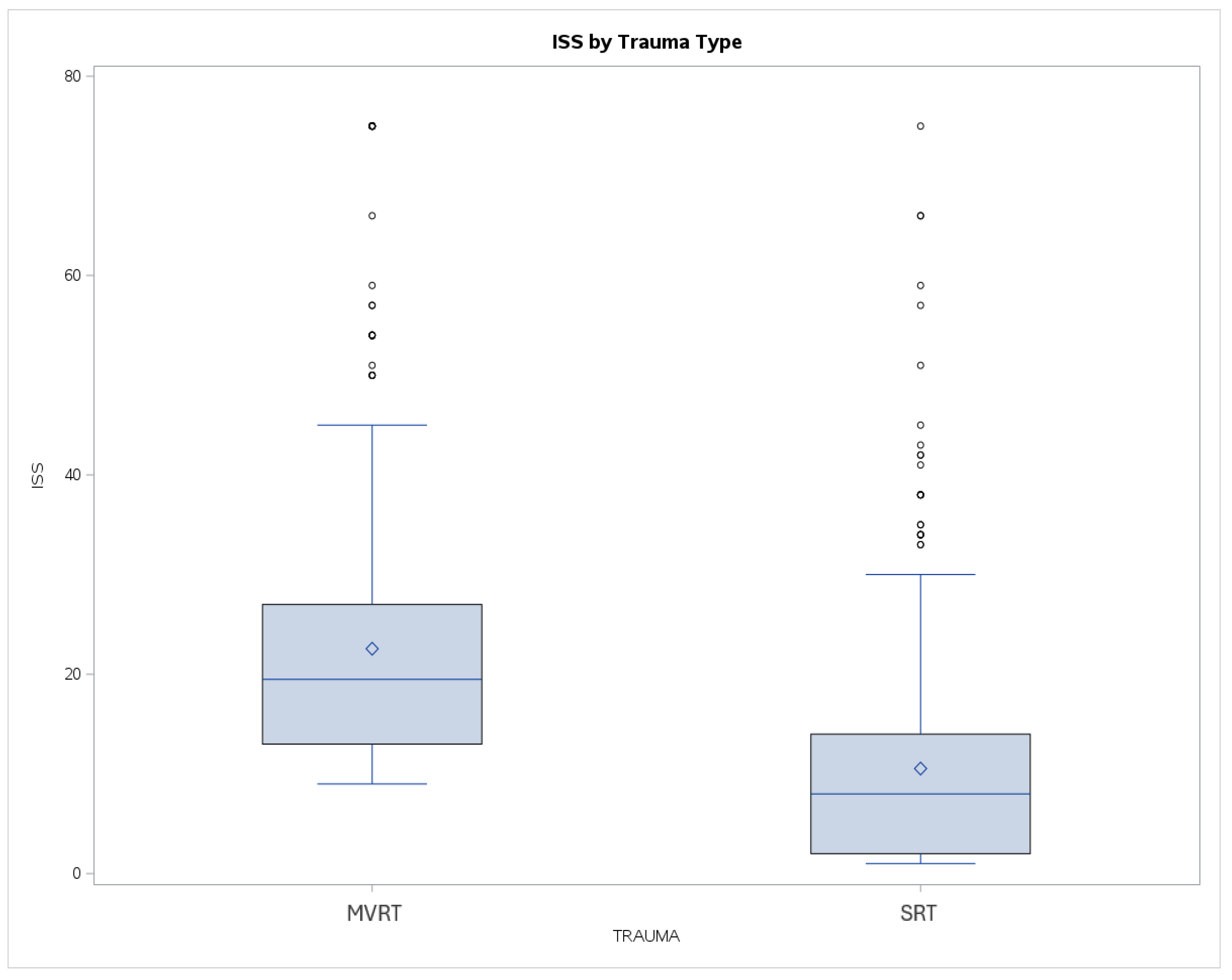 Preprints 179544 g002