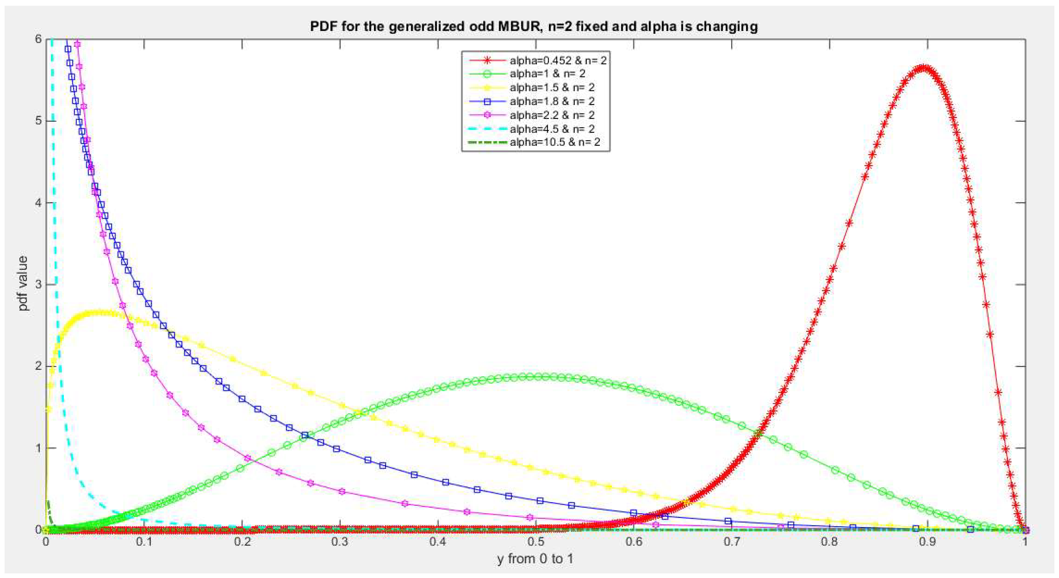 Preprints 150412 g001