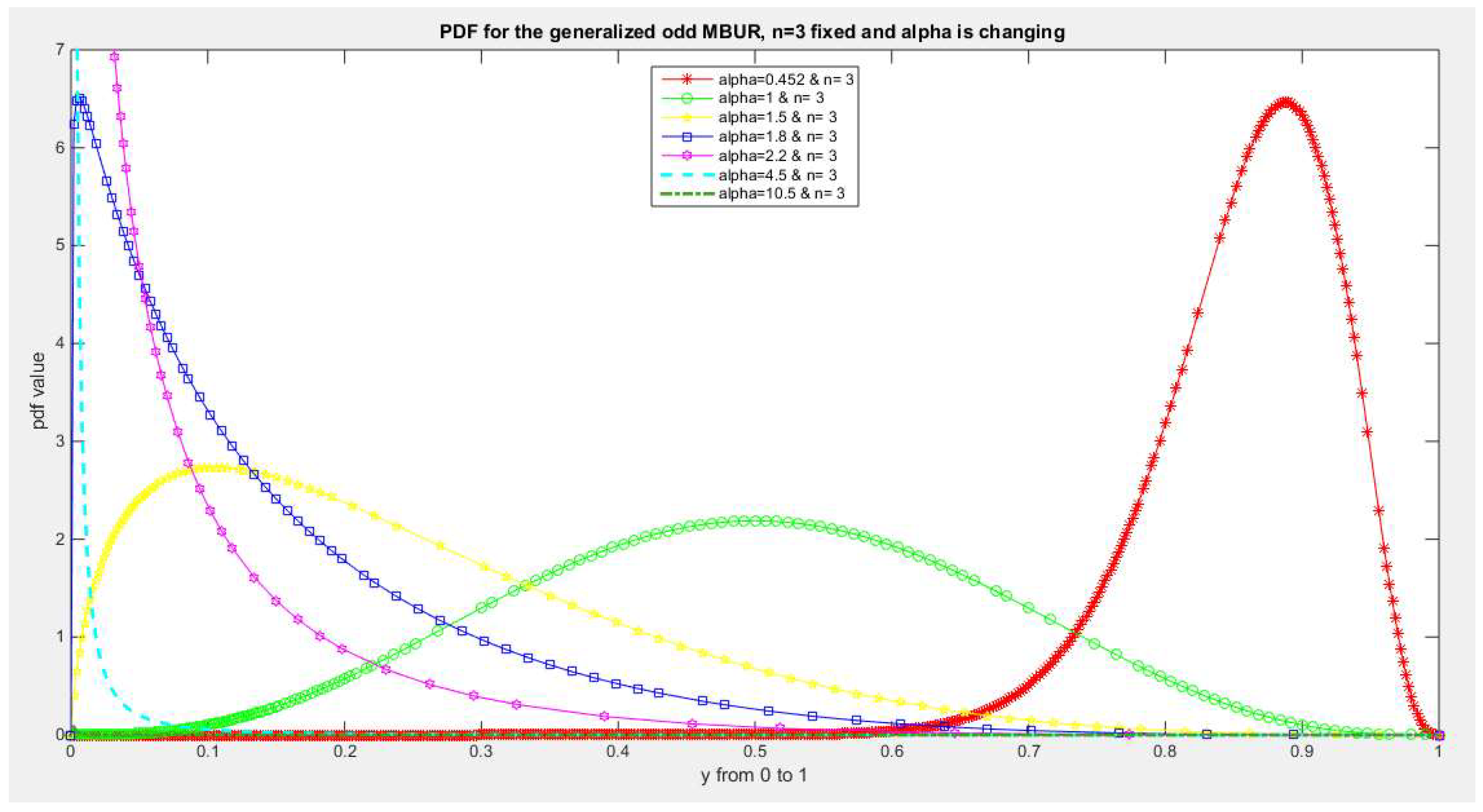 Preprints 150412 g002