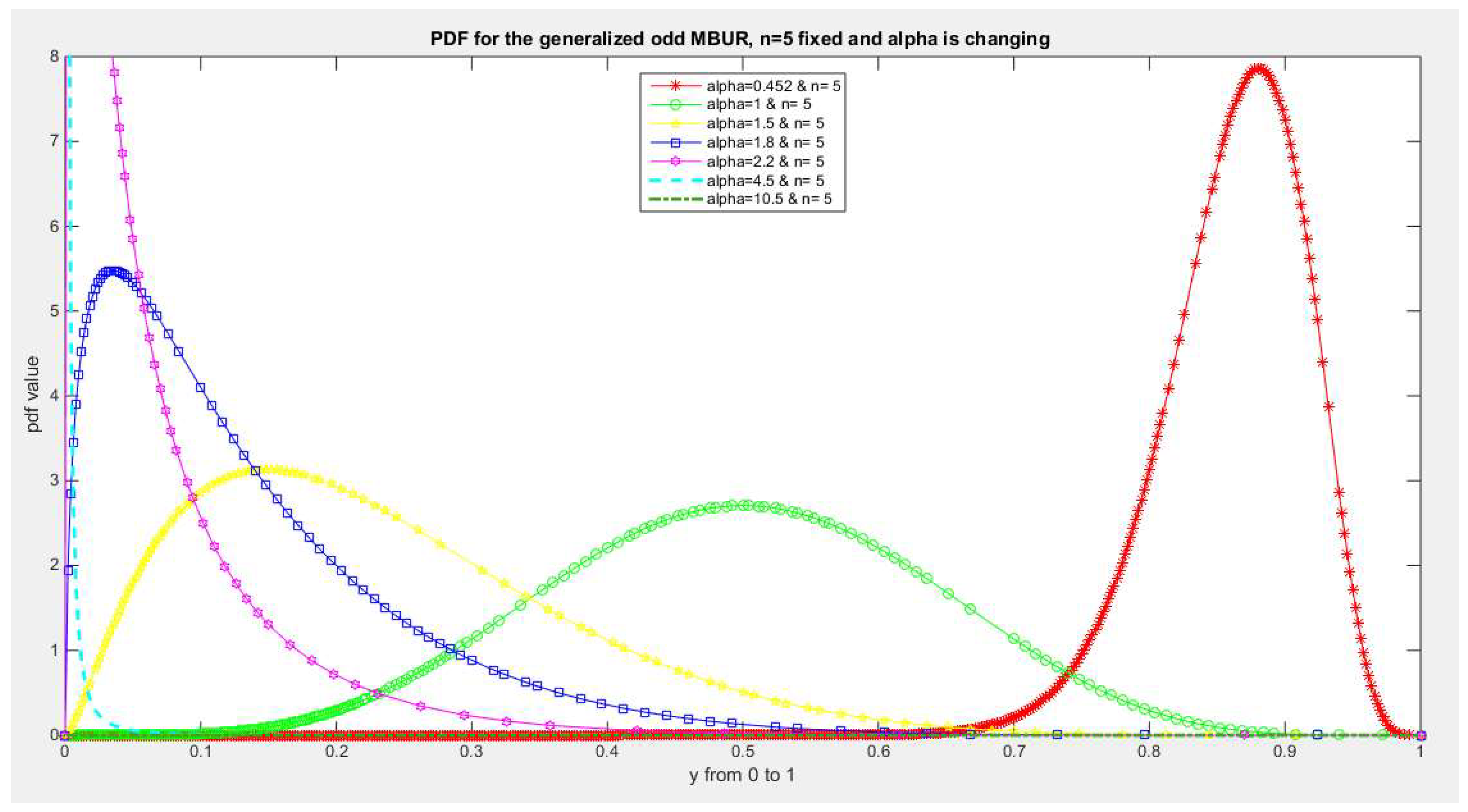 Preprints 150412 g003