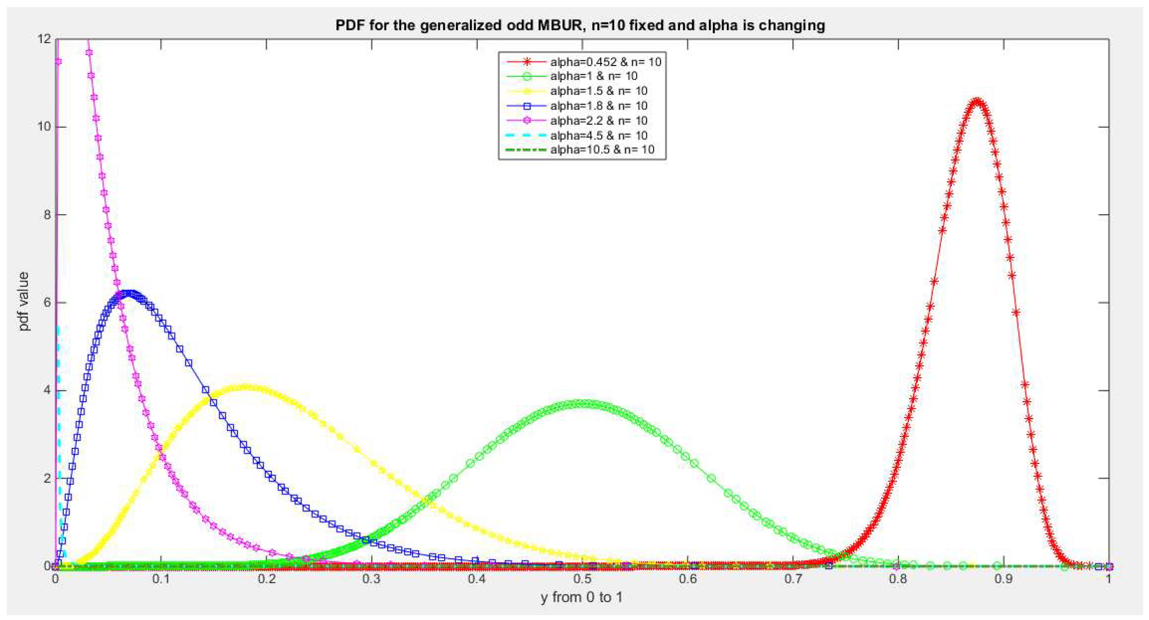 Preprints 150412 g004