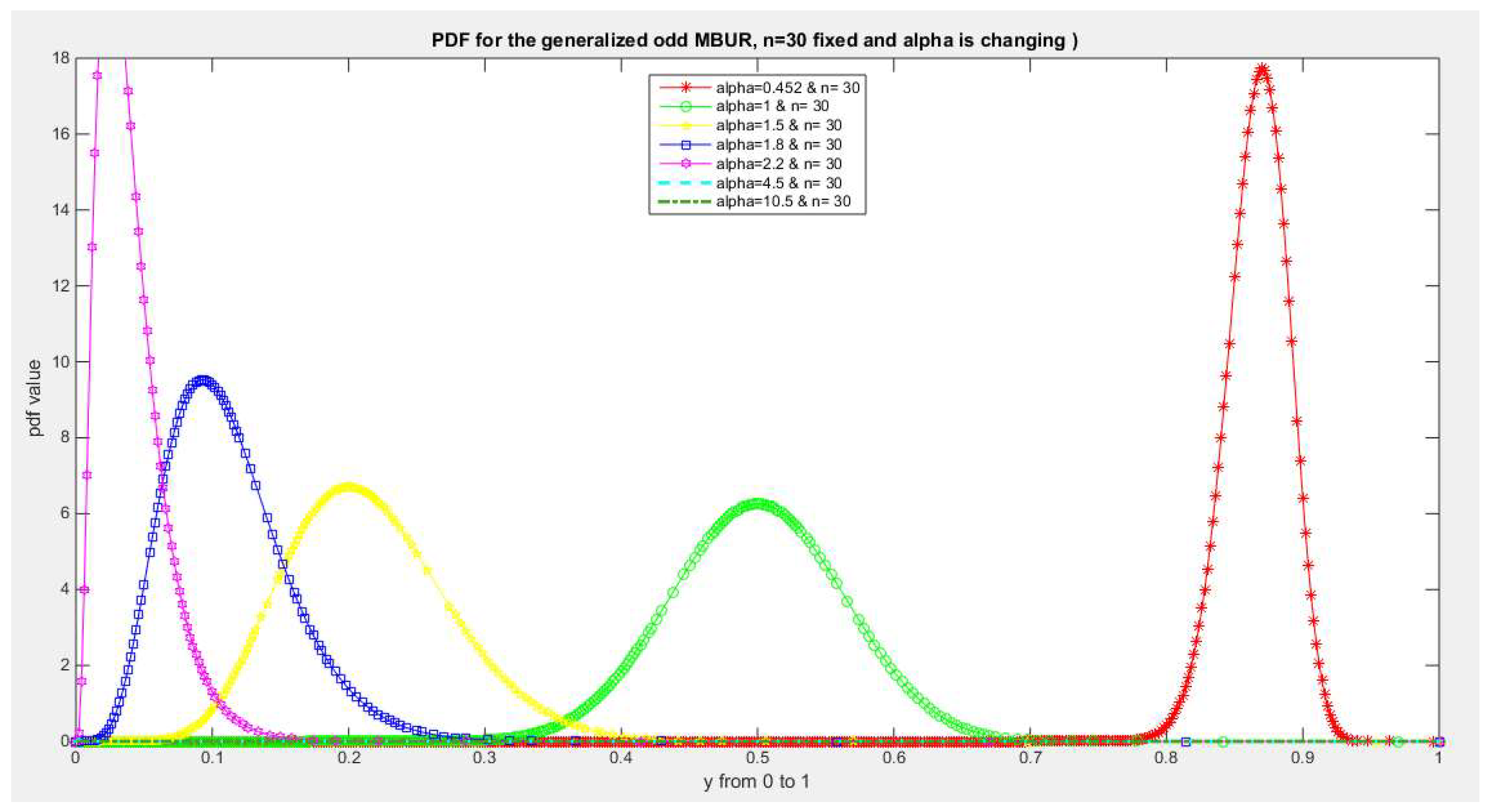 Preprints 150412 g006