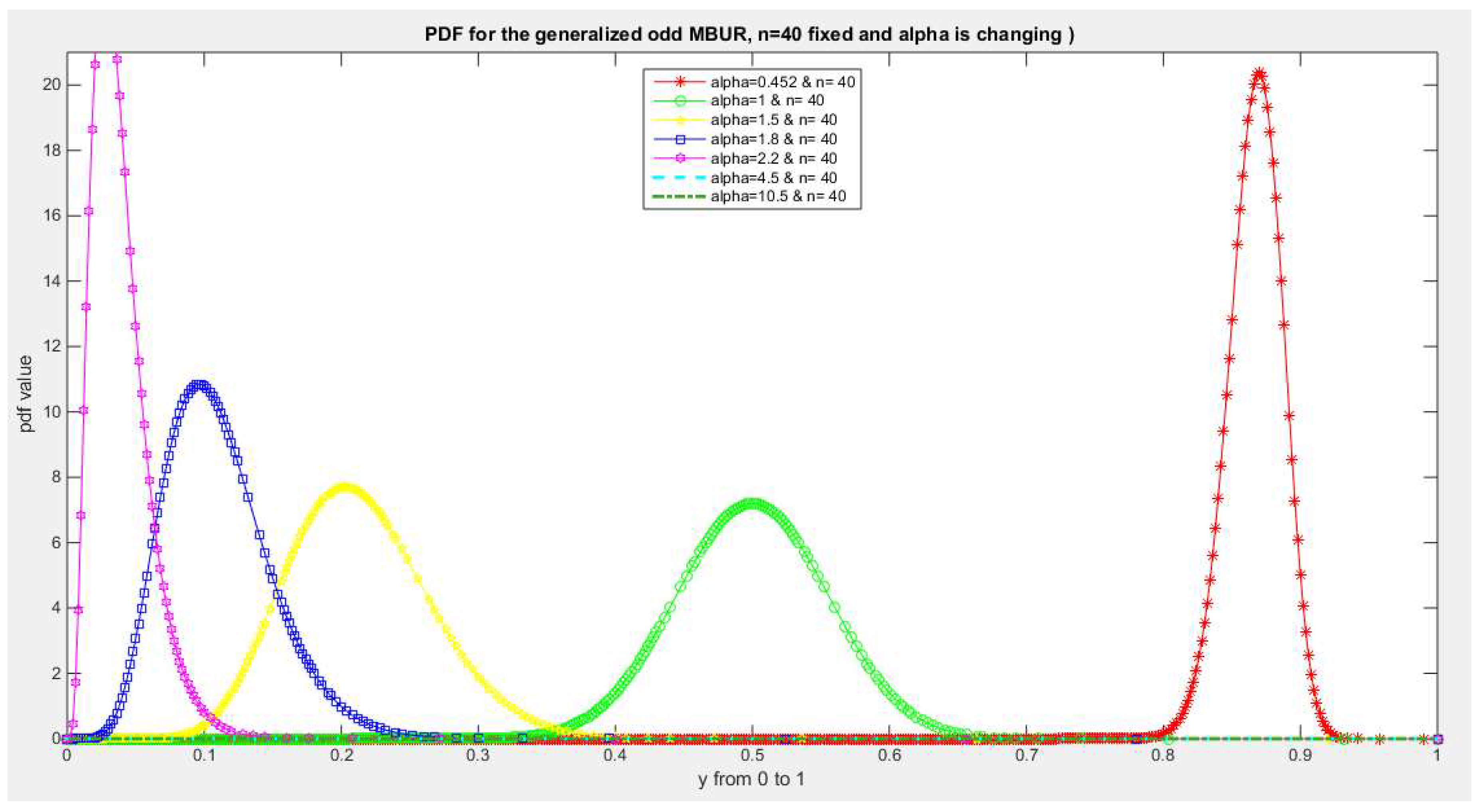 Preprints 150412 g007
