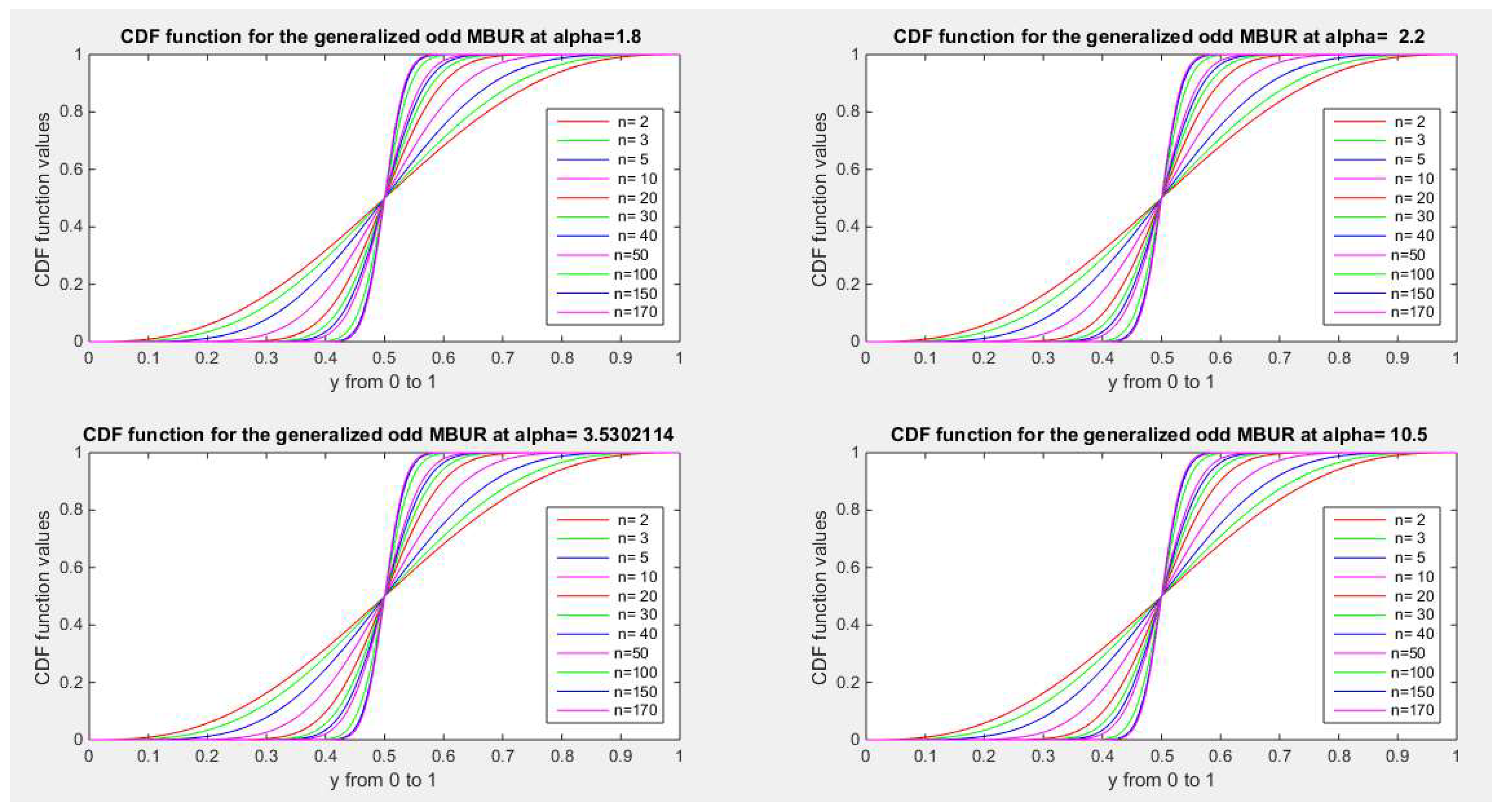 Preprints 150412 g022
