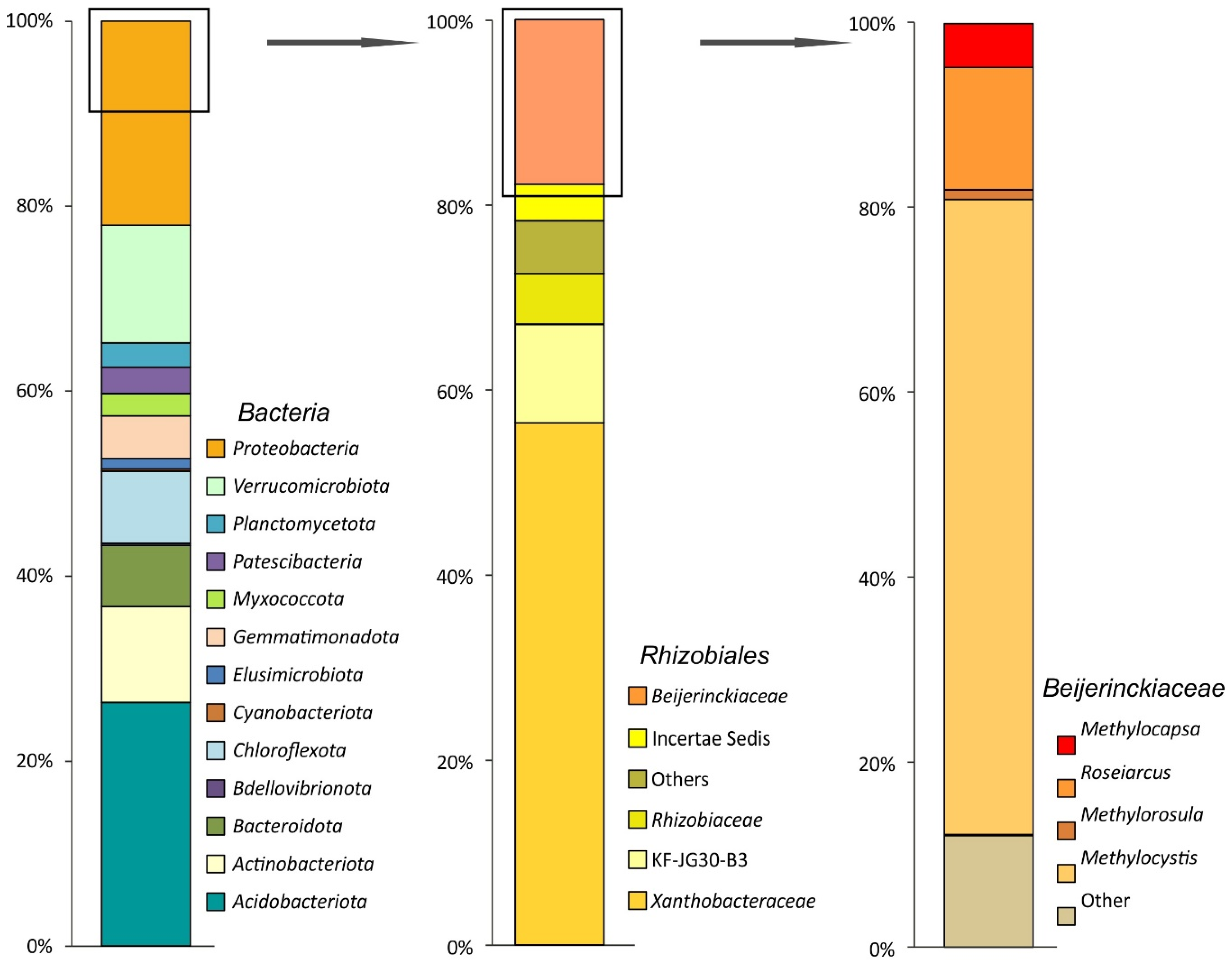 Preprints 87901 g002