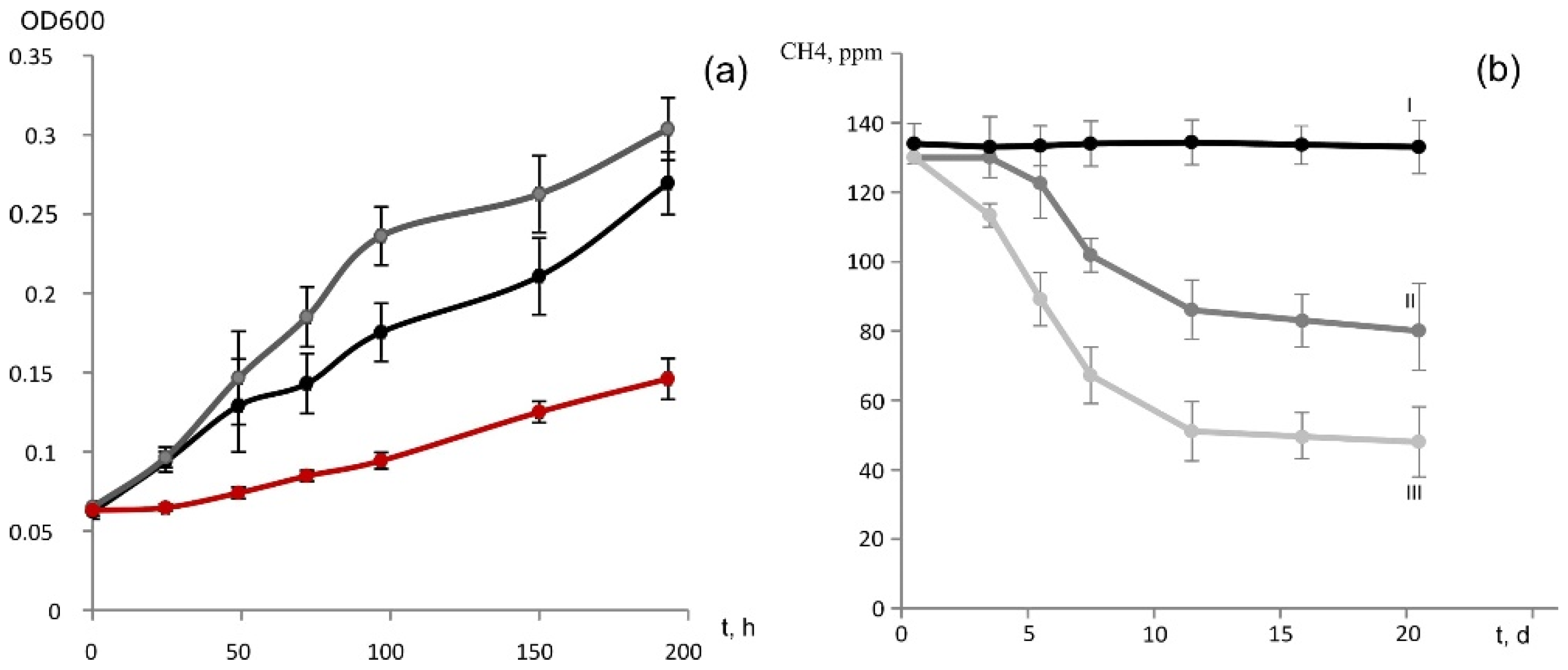 Preprints 87901 g005