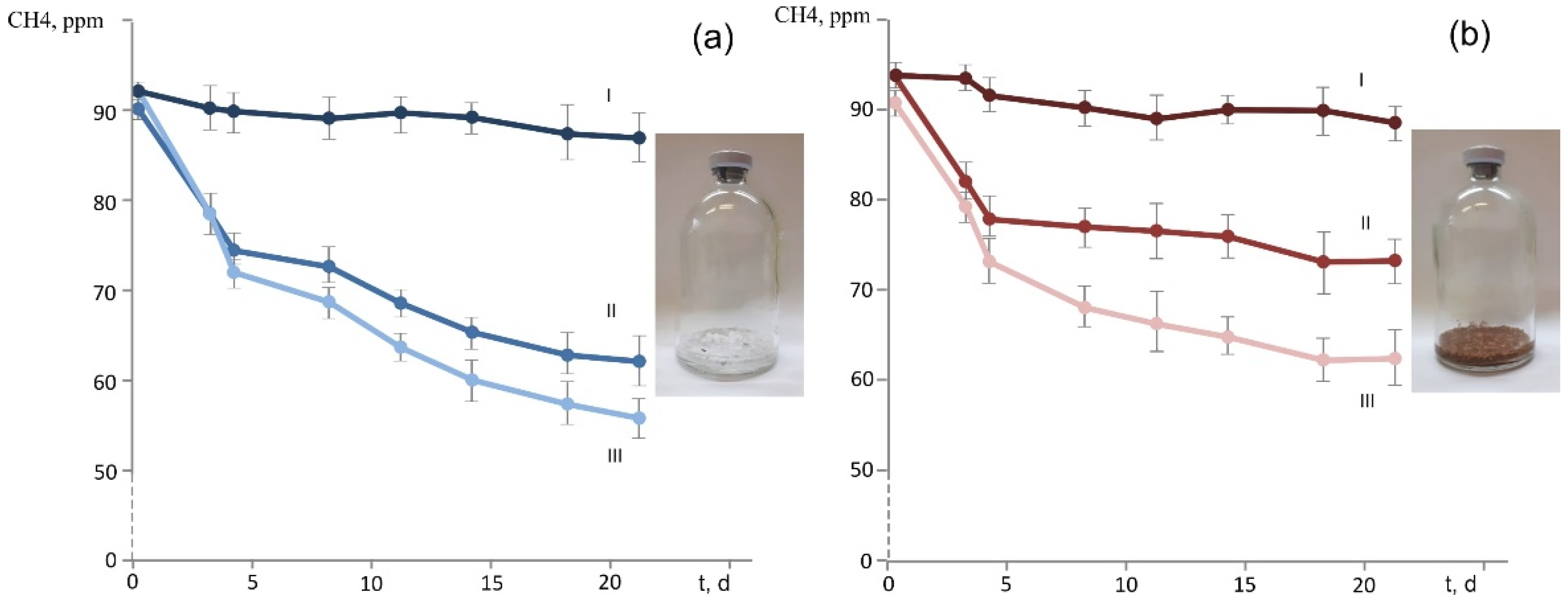 Preprints 87901 g006