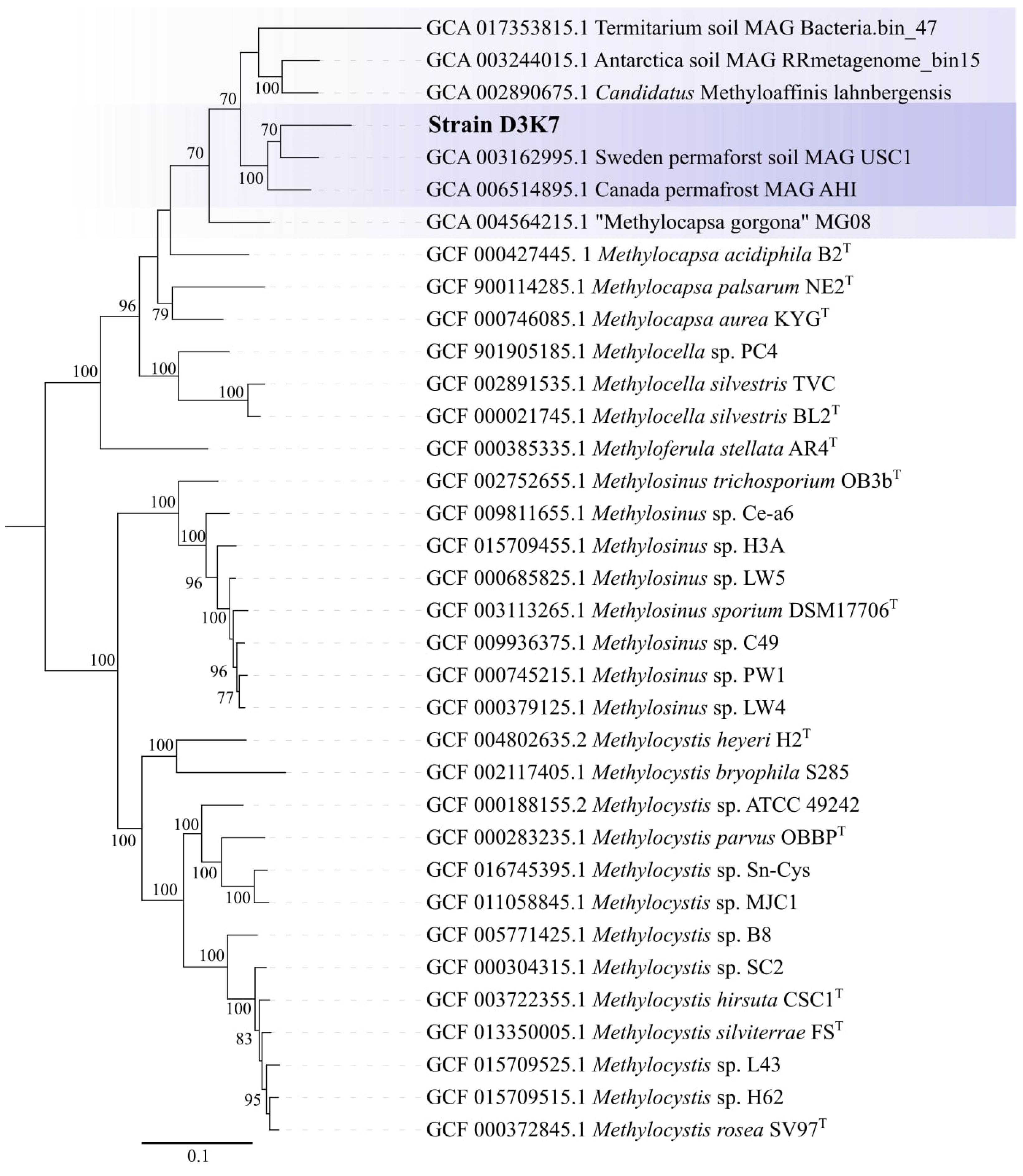 Preprints 87901 g007
