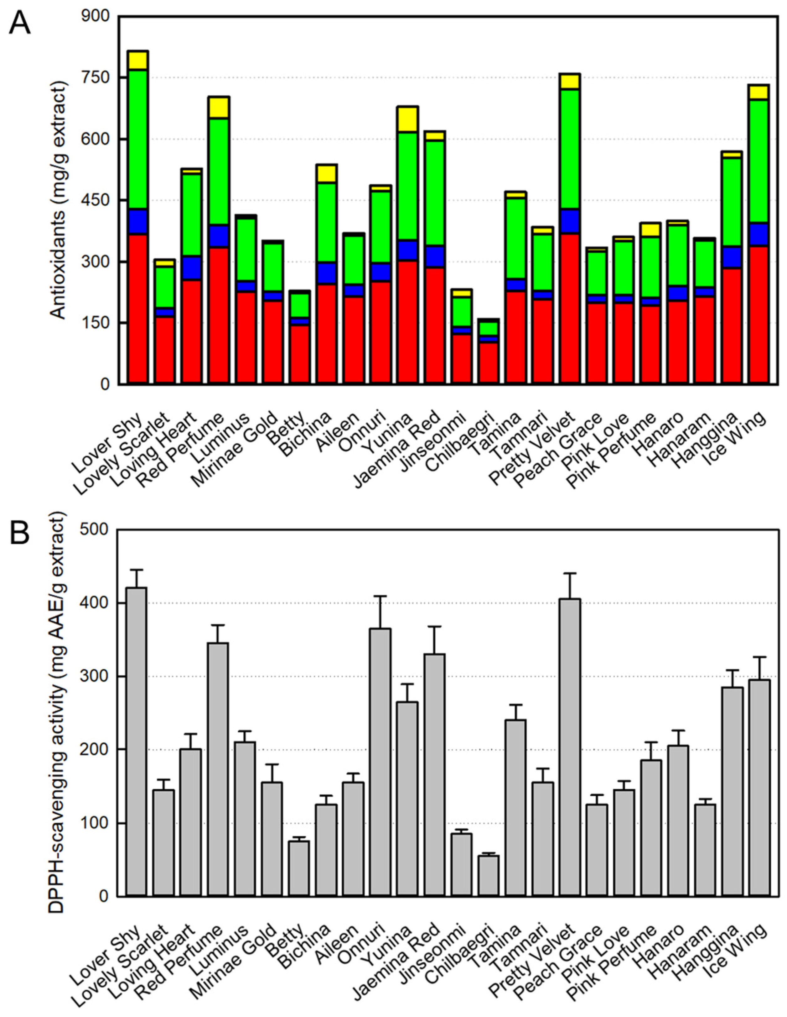 Preprints 200128 g001