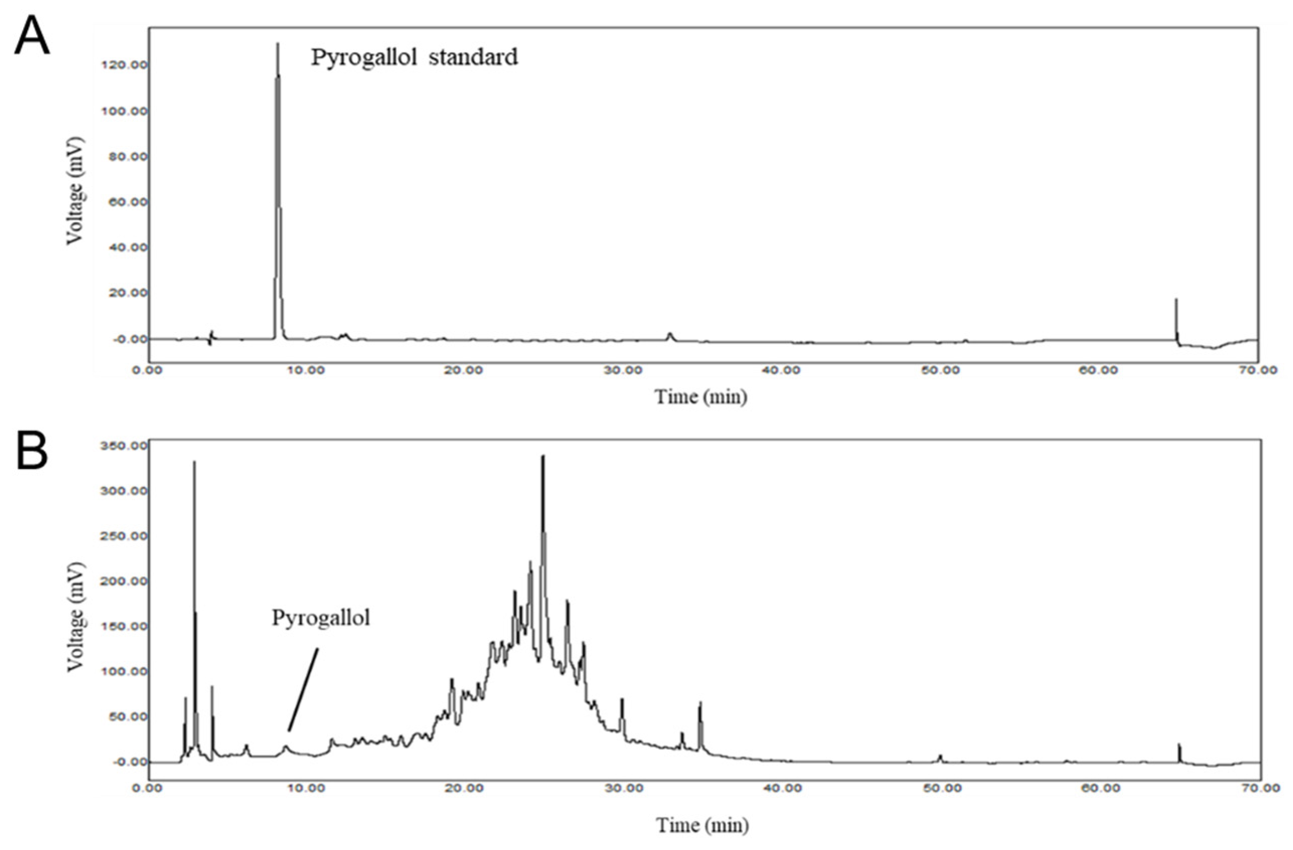 Preprints 200128 g002
