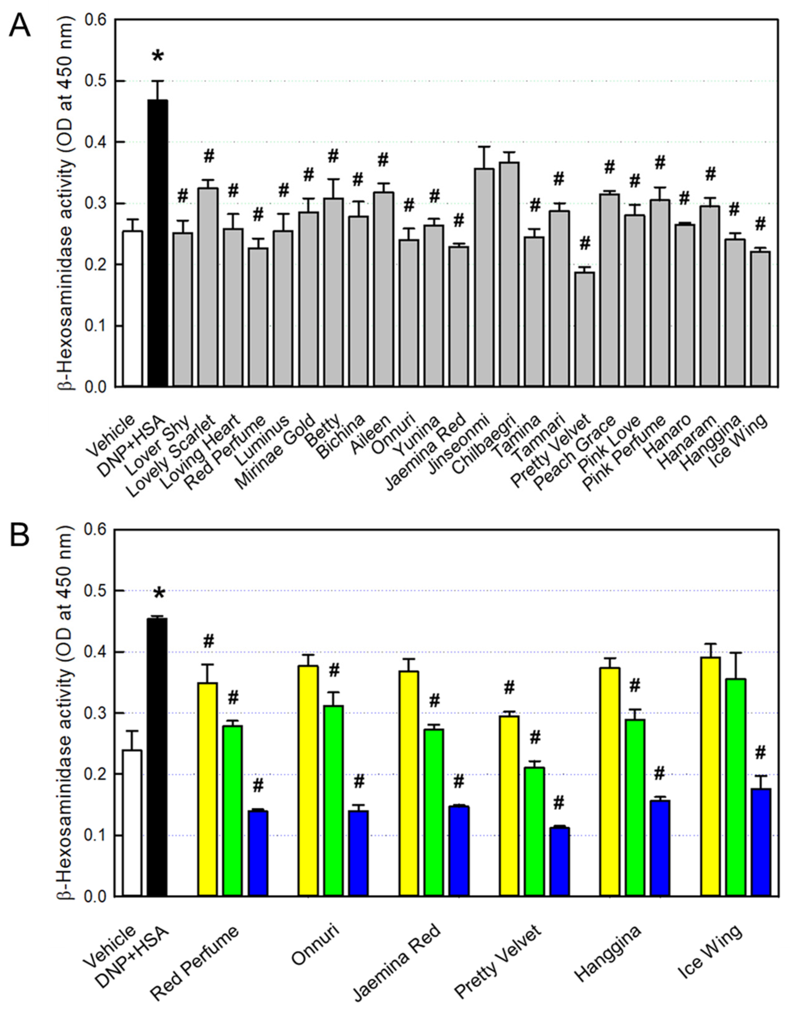 Preprints 200128 g004