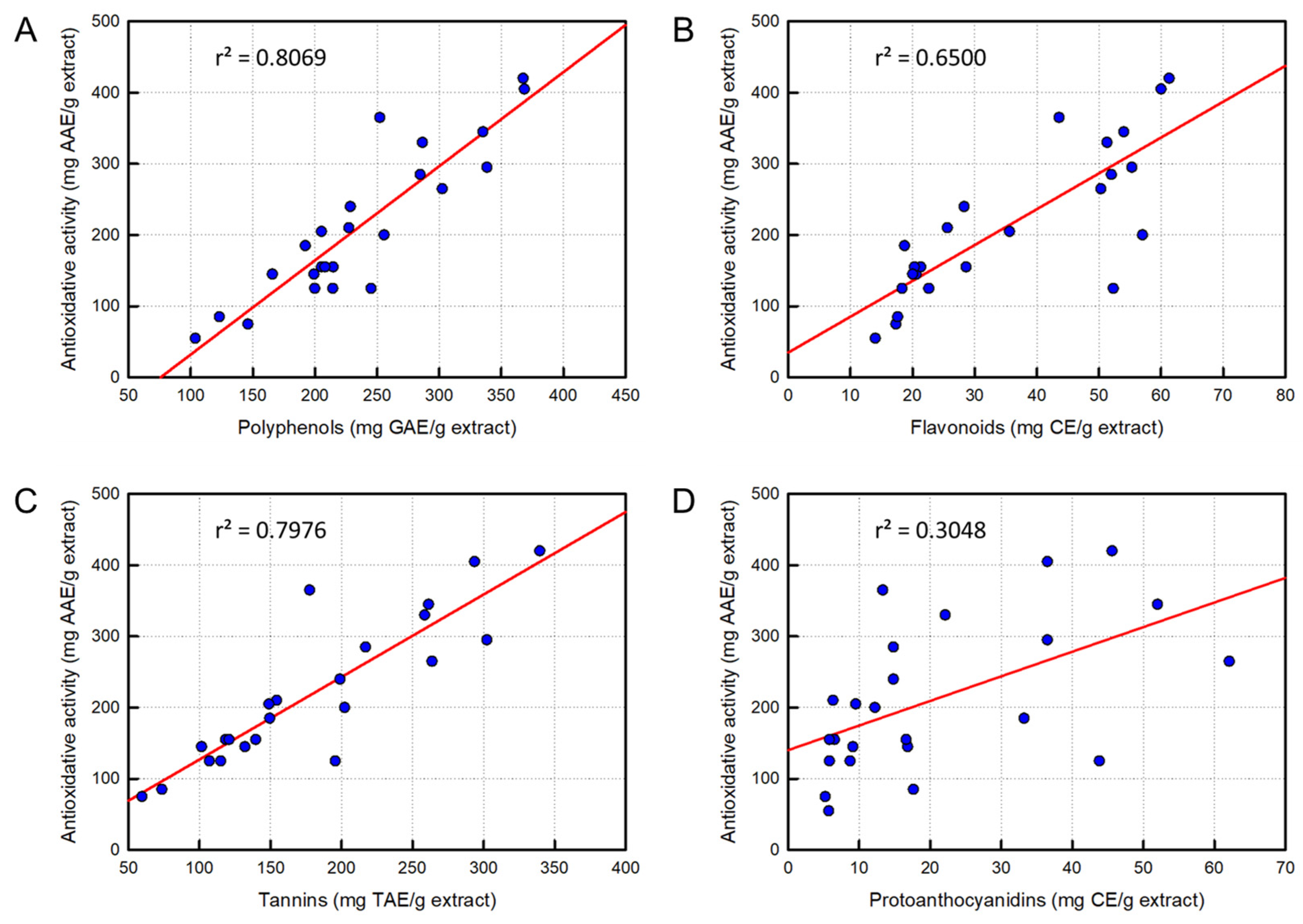 Preprints 200128 g006