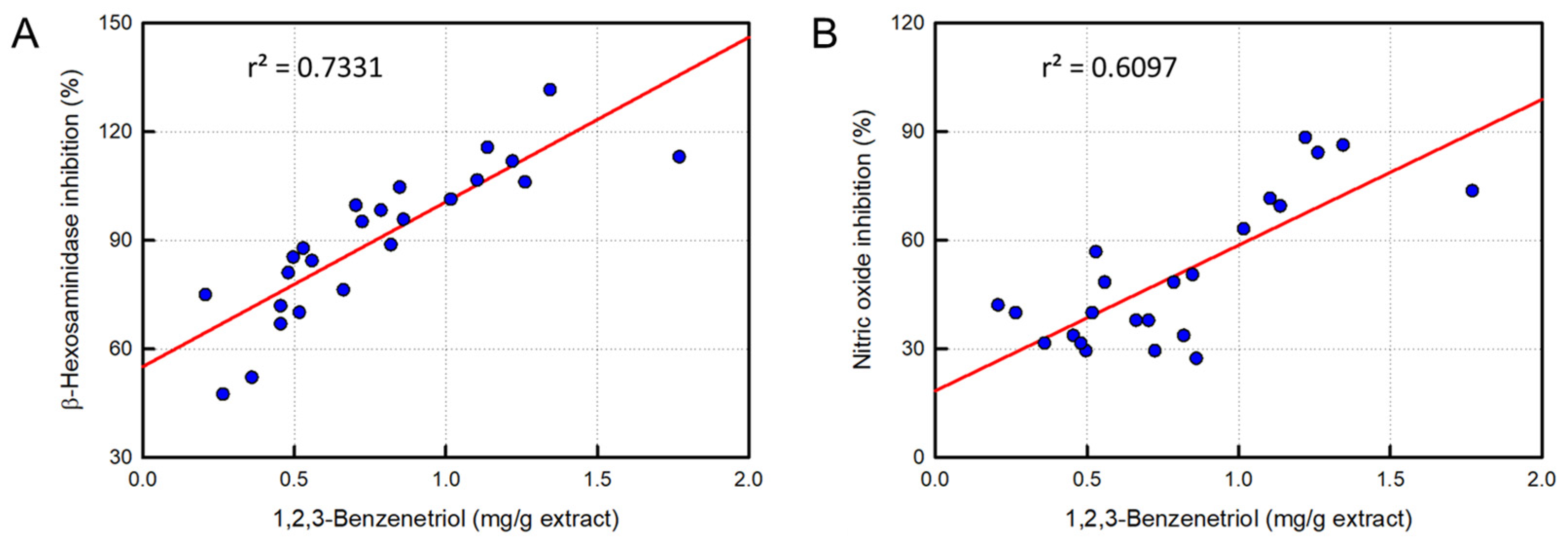 Preprints 200128 g007